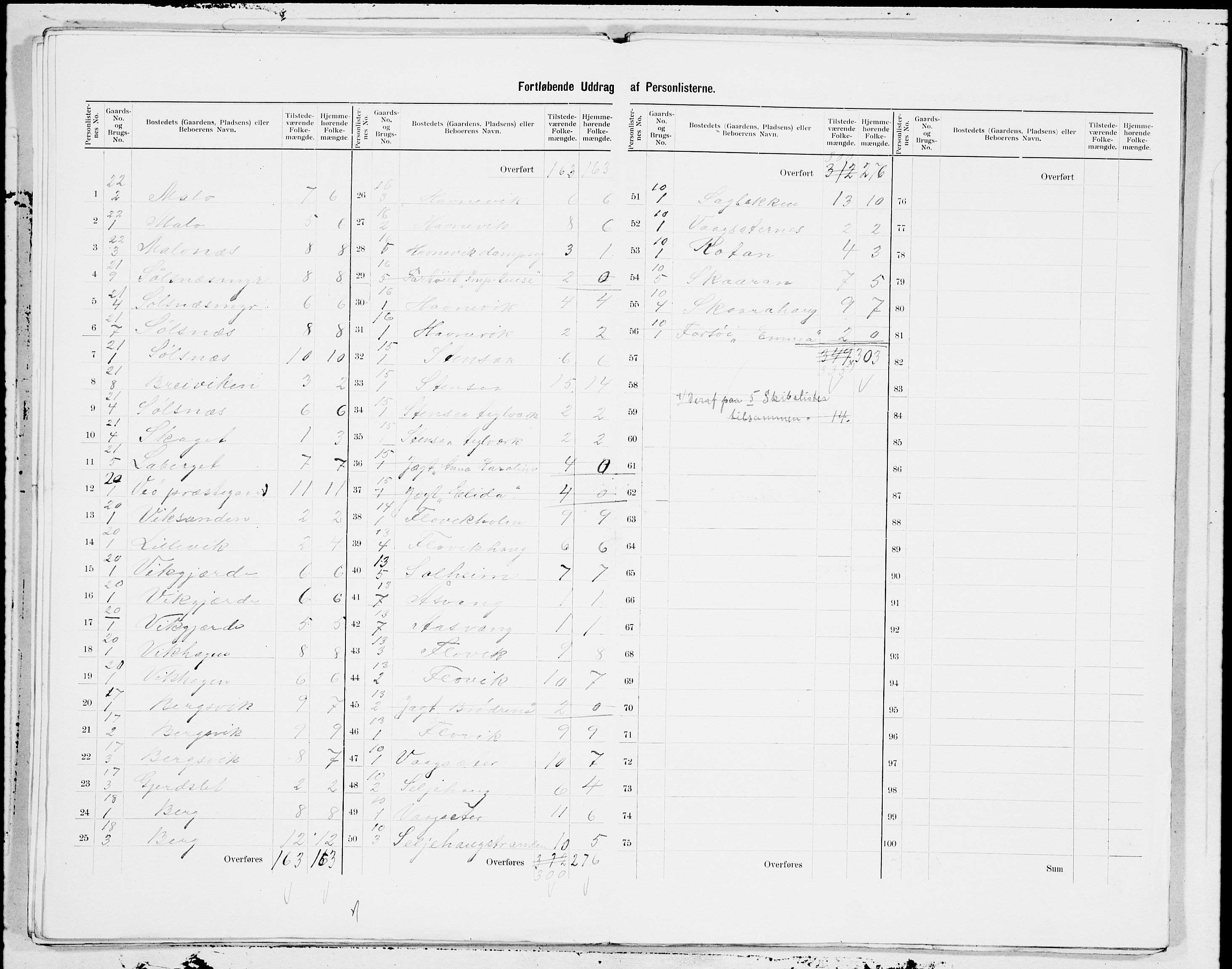 SAT, 1900 census for Veøy, 1900, p. 9