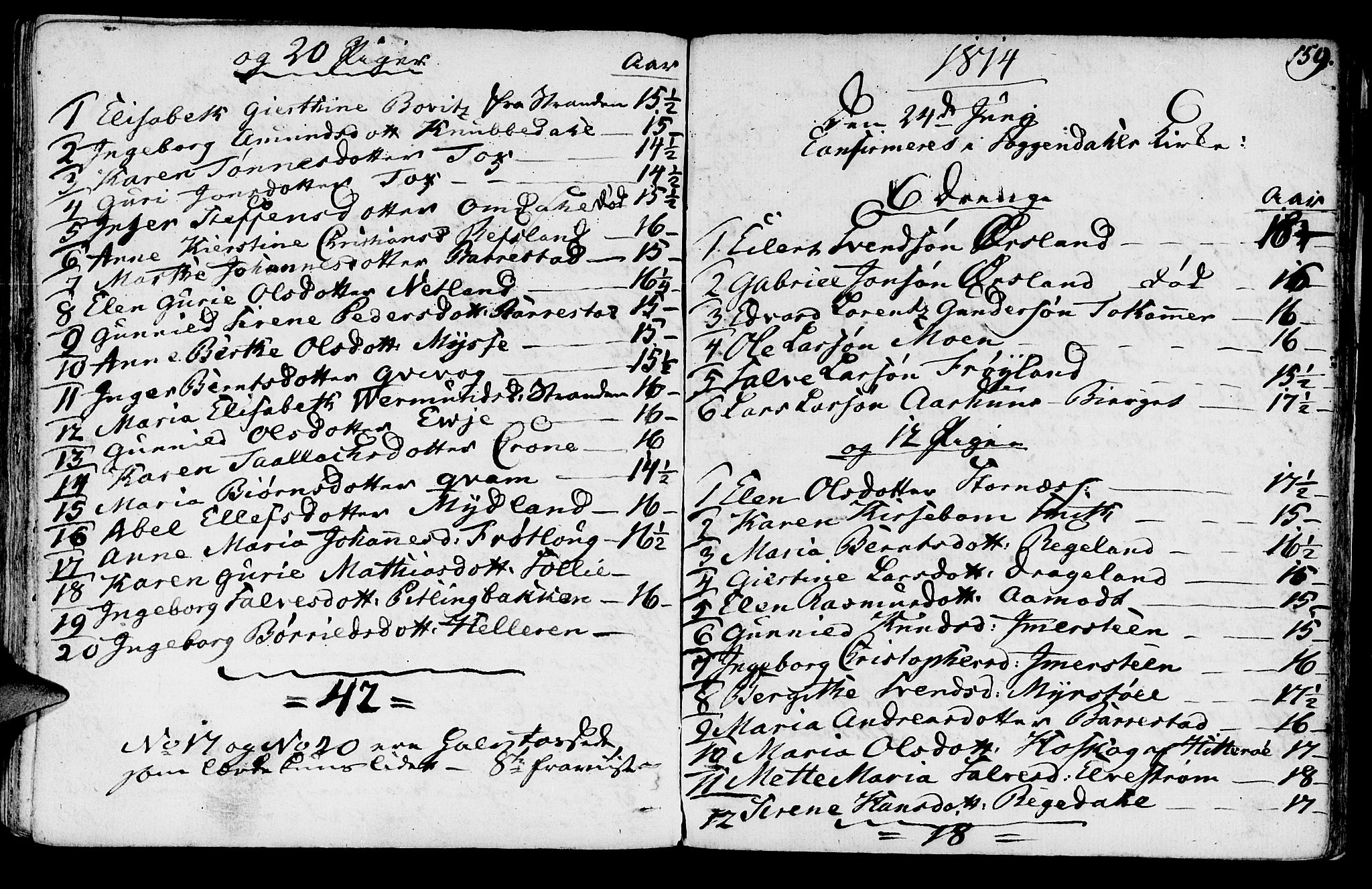 Sokndal sokneprestkontor, SAST/A-101808: Parish register (official) no. A 5, 1806-1826, p. 159
