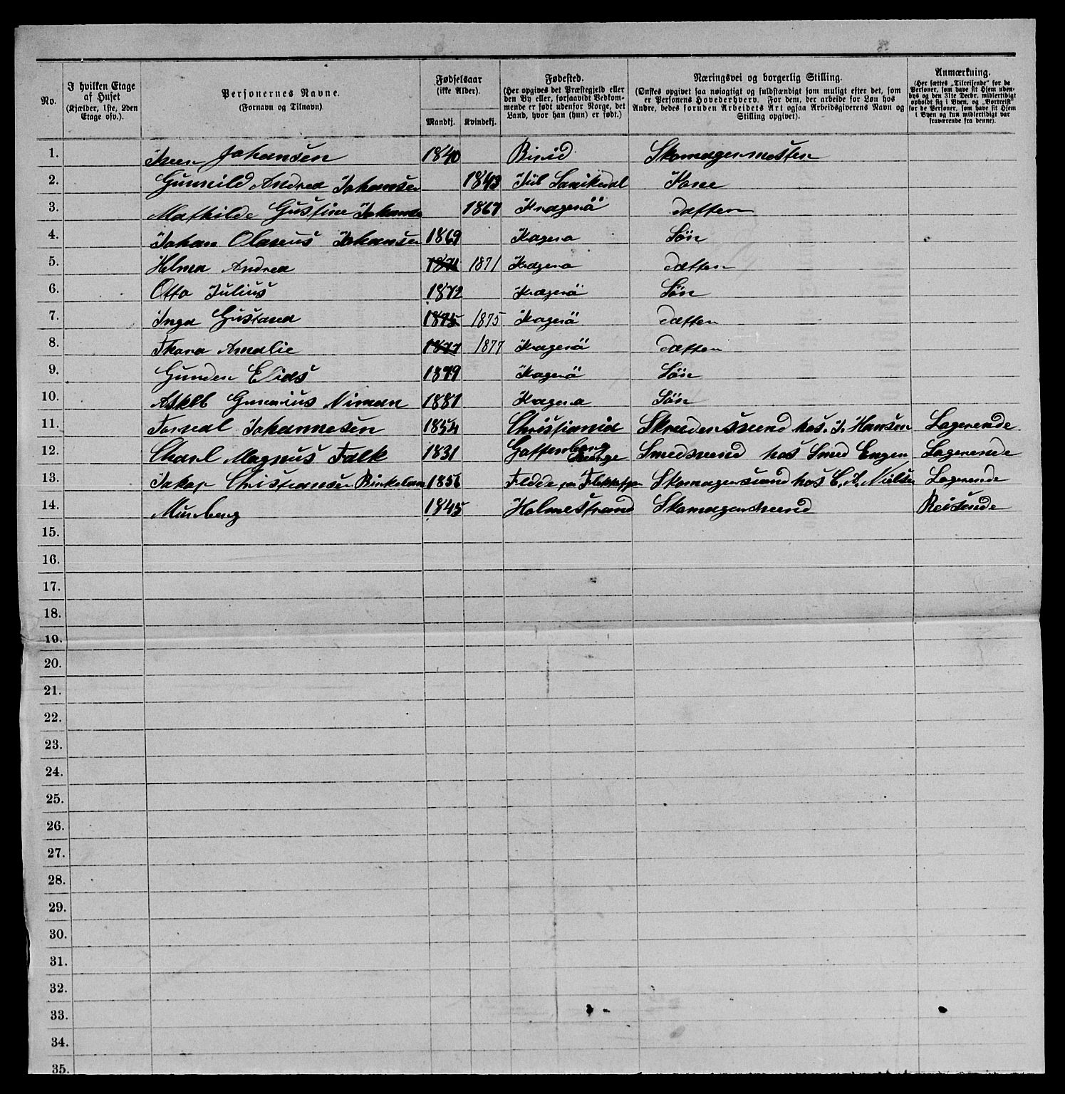 SAKO, 1885 census for 0801 Kragerø, 1885, p. 1405