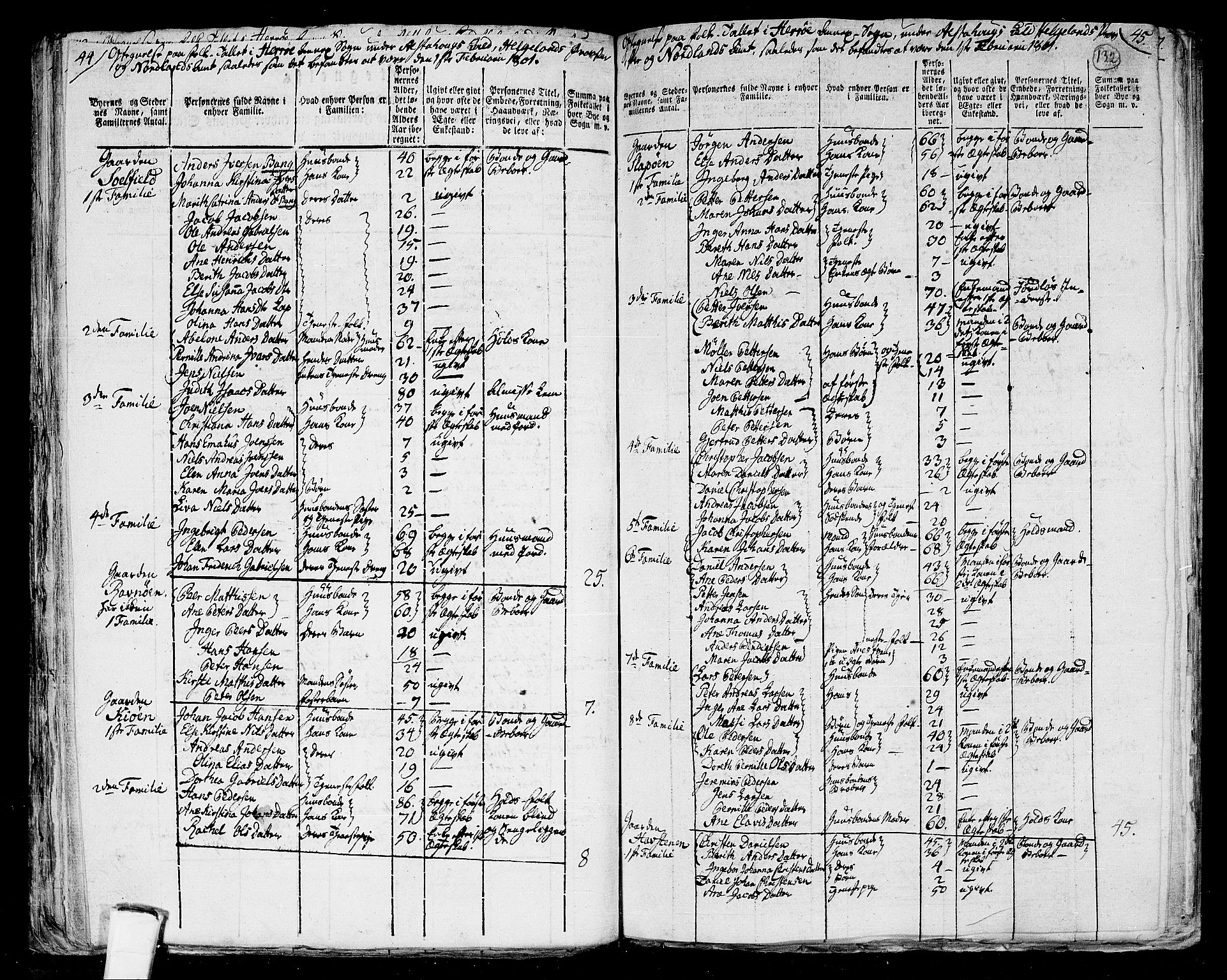 RA, 1801 census for 1820P Alstahaug, 1801, p. 131b-132a