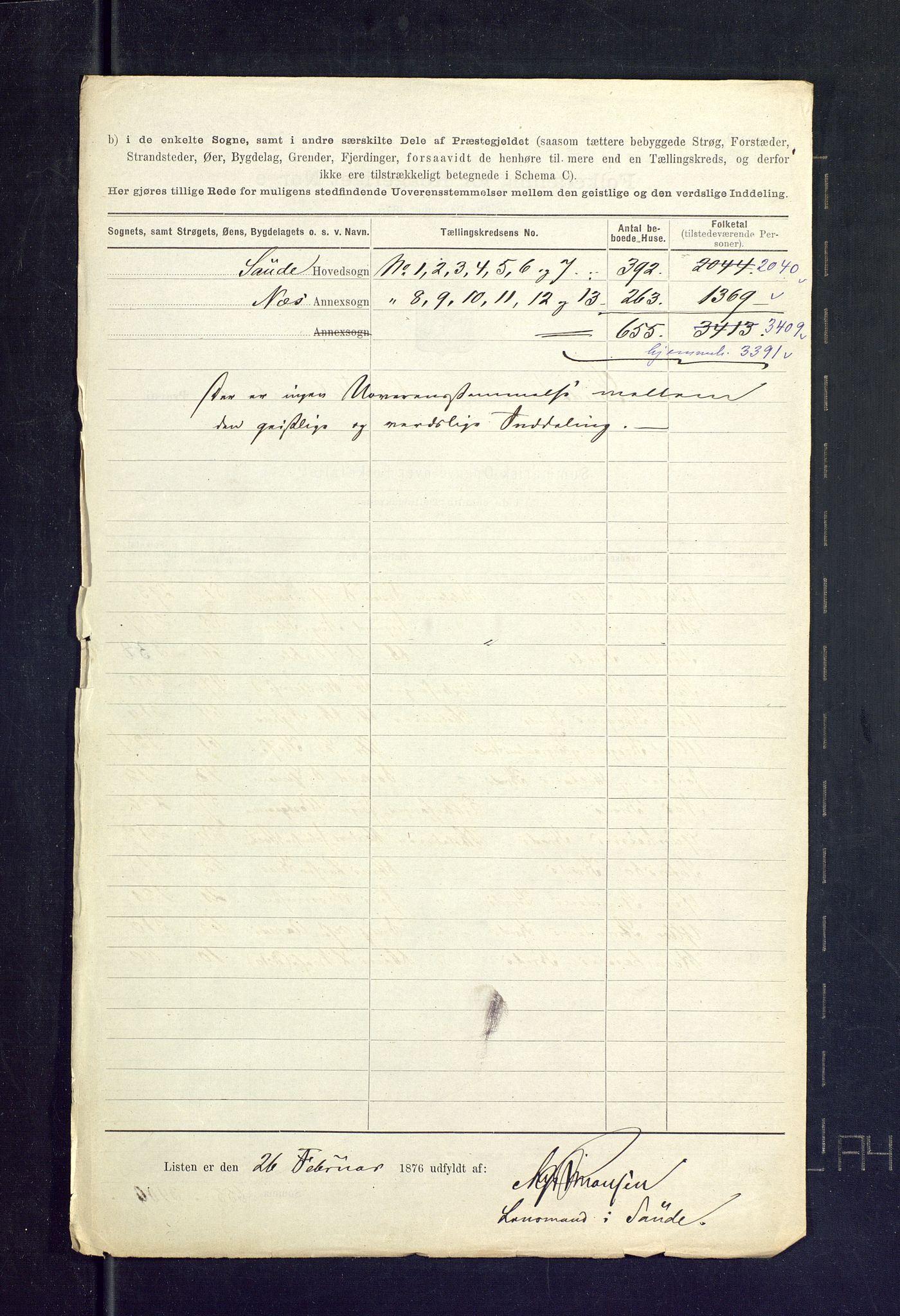 SAKO, 1875 census for 0822P Sauherad, 1875, p. 55