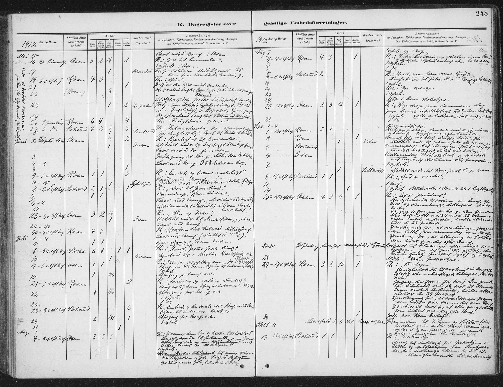 Ministerialprotokoller, klokkerbøker og fødselsregistre - Sør-Trøndelag, SAT/A-1456/657/L0709: Parish register (official) no. 657A10, 1905-1919, p. 248