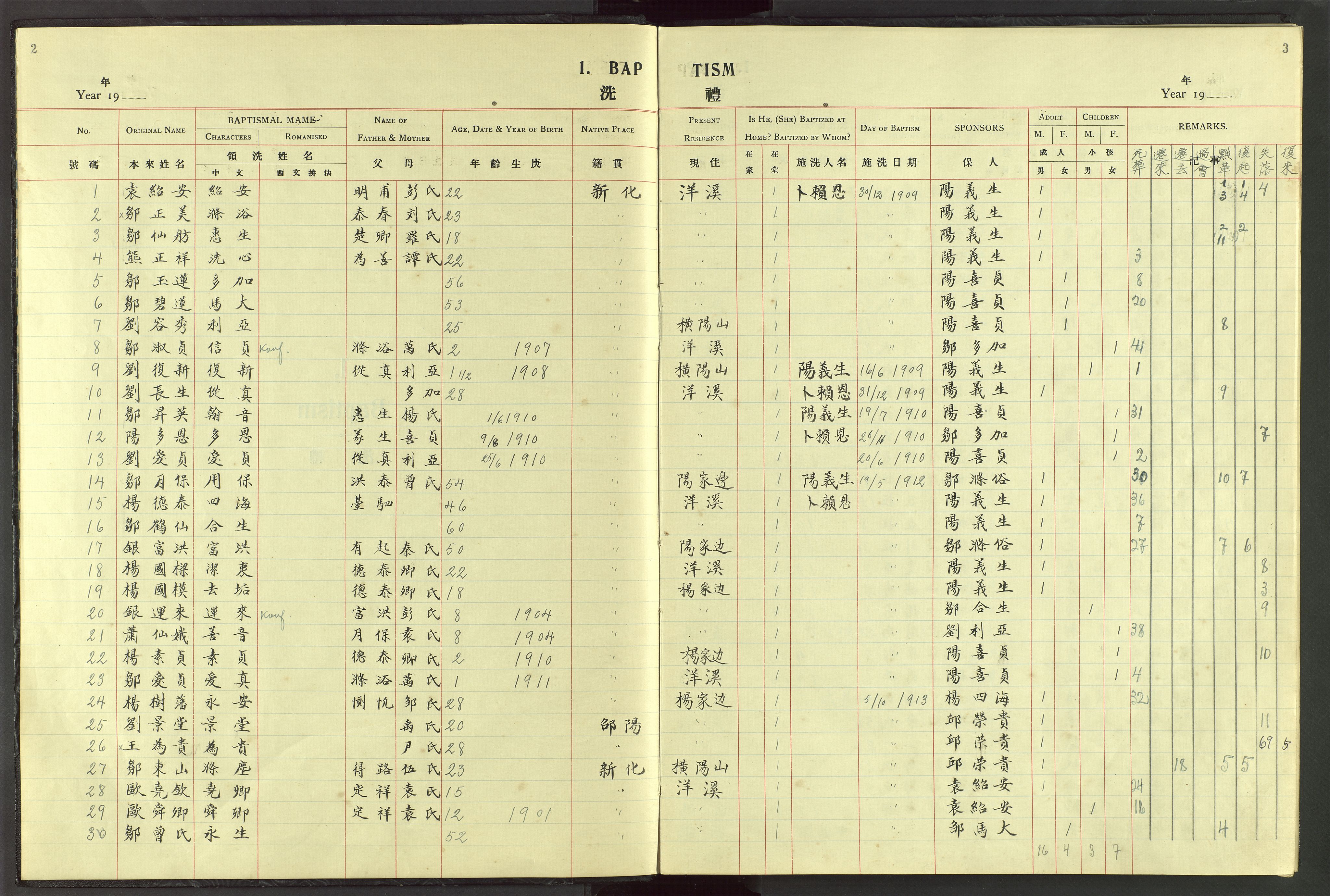 Det Norske Misjonsselskap - utland - Kina (Hunan), VID/MA-A-1065/Dm/L0048: Parish register (official) no. 86, 1909-1948, p. 2-3