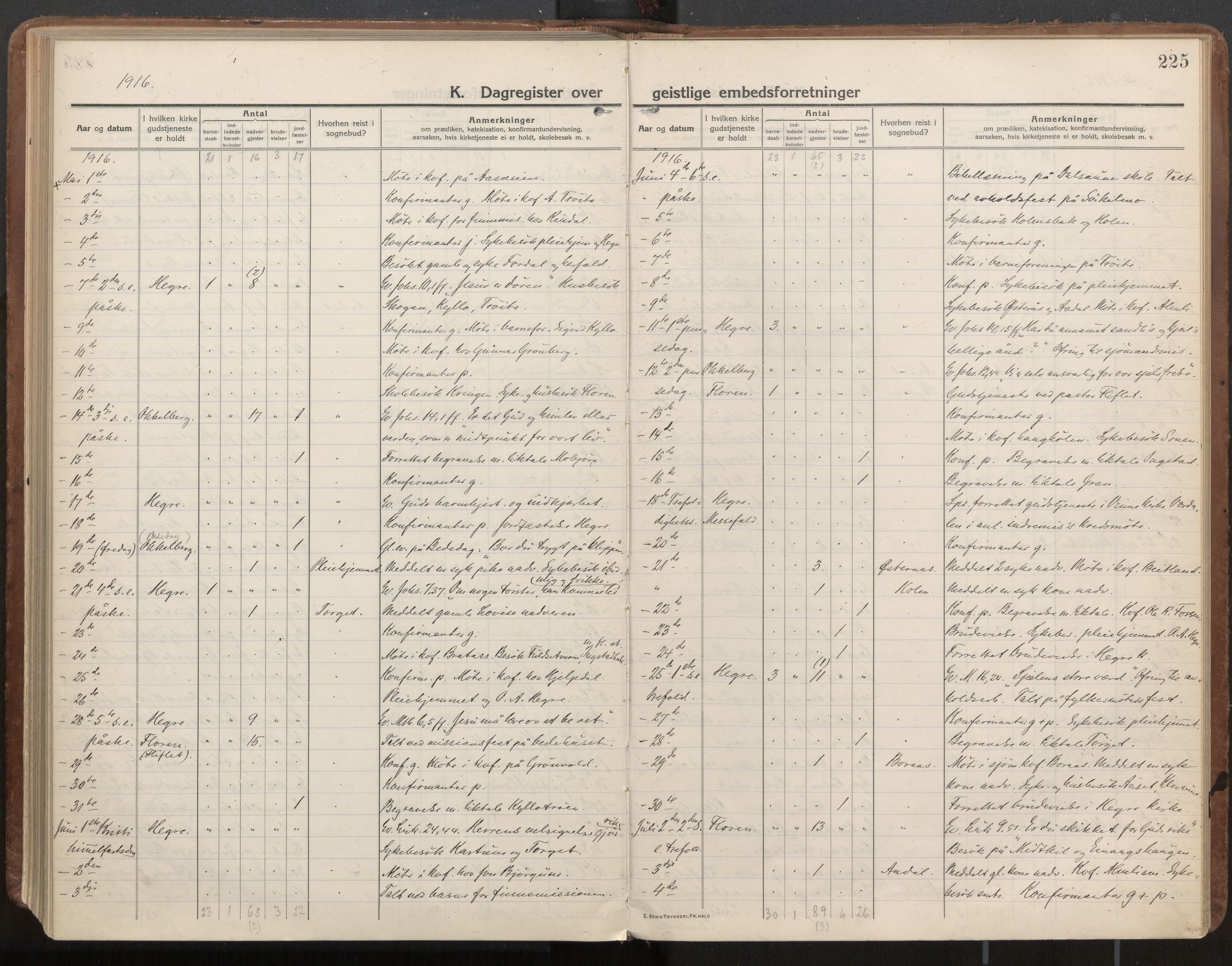 Ministerialprotokoller, klokkerbøker og fødselsregistre - Nord-Trøndelag, AV/SAT-A-1458/703/L0037: Parish register (official) no. 703A10, 1915-1932, p. 225