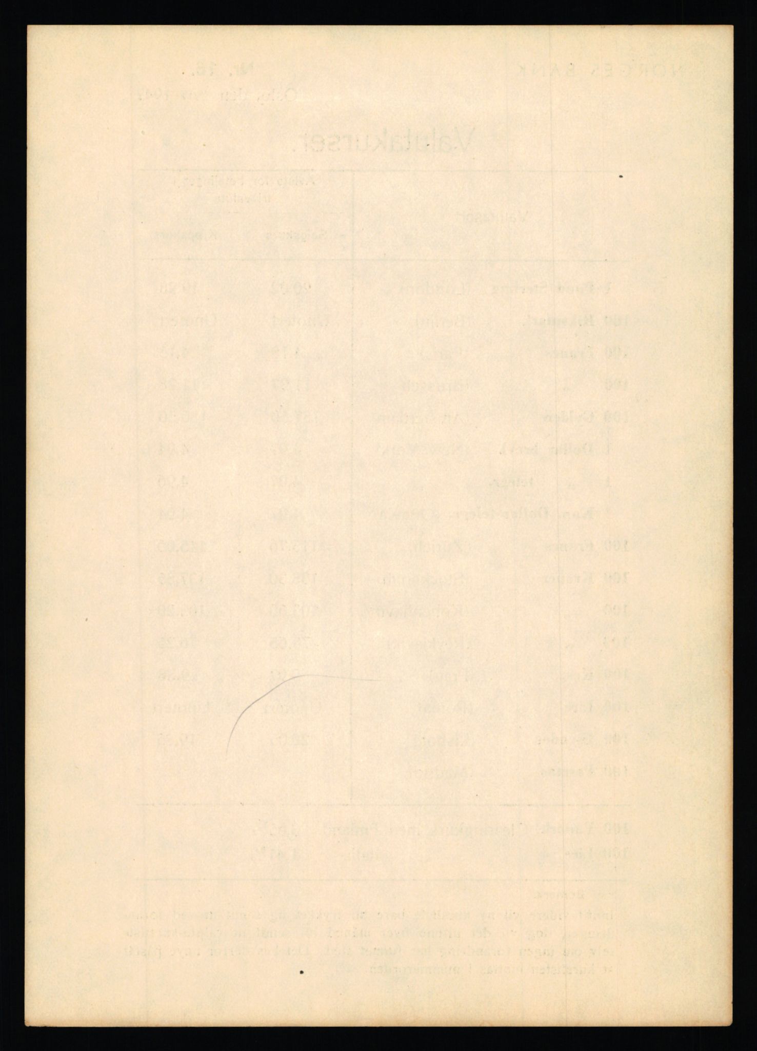 Norges Bank, Statistisk avdeling, RA/S-4063/D/L0171: Sakarkiv, 1925-1953, p. 3710