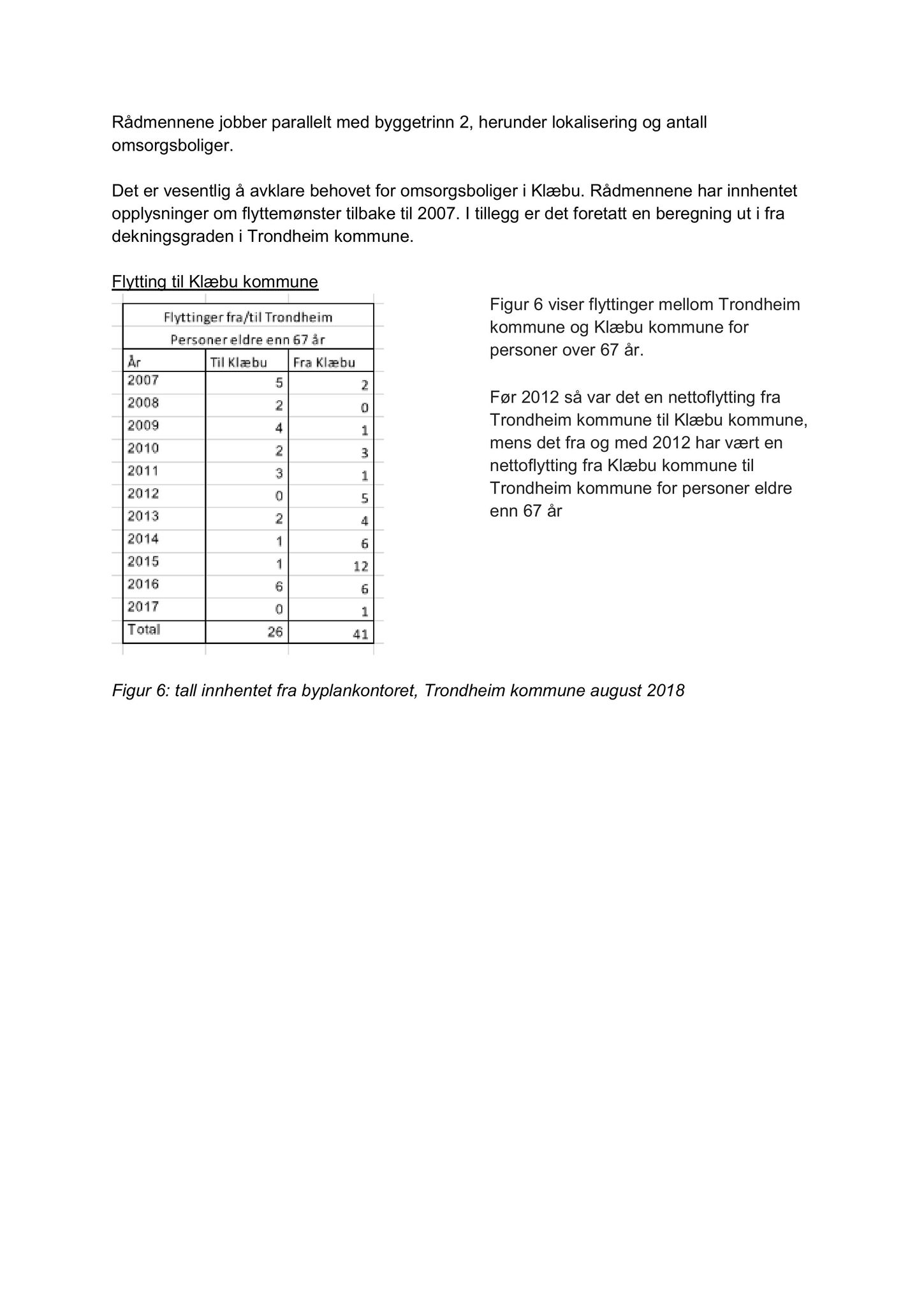 Klæbu Kommune, TRKO/KK/05-UOm/L009: Utvalg for omsorg - Møtedokumenter, 2018, p. 345