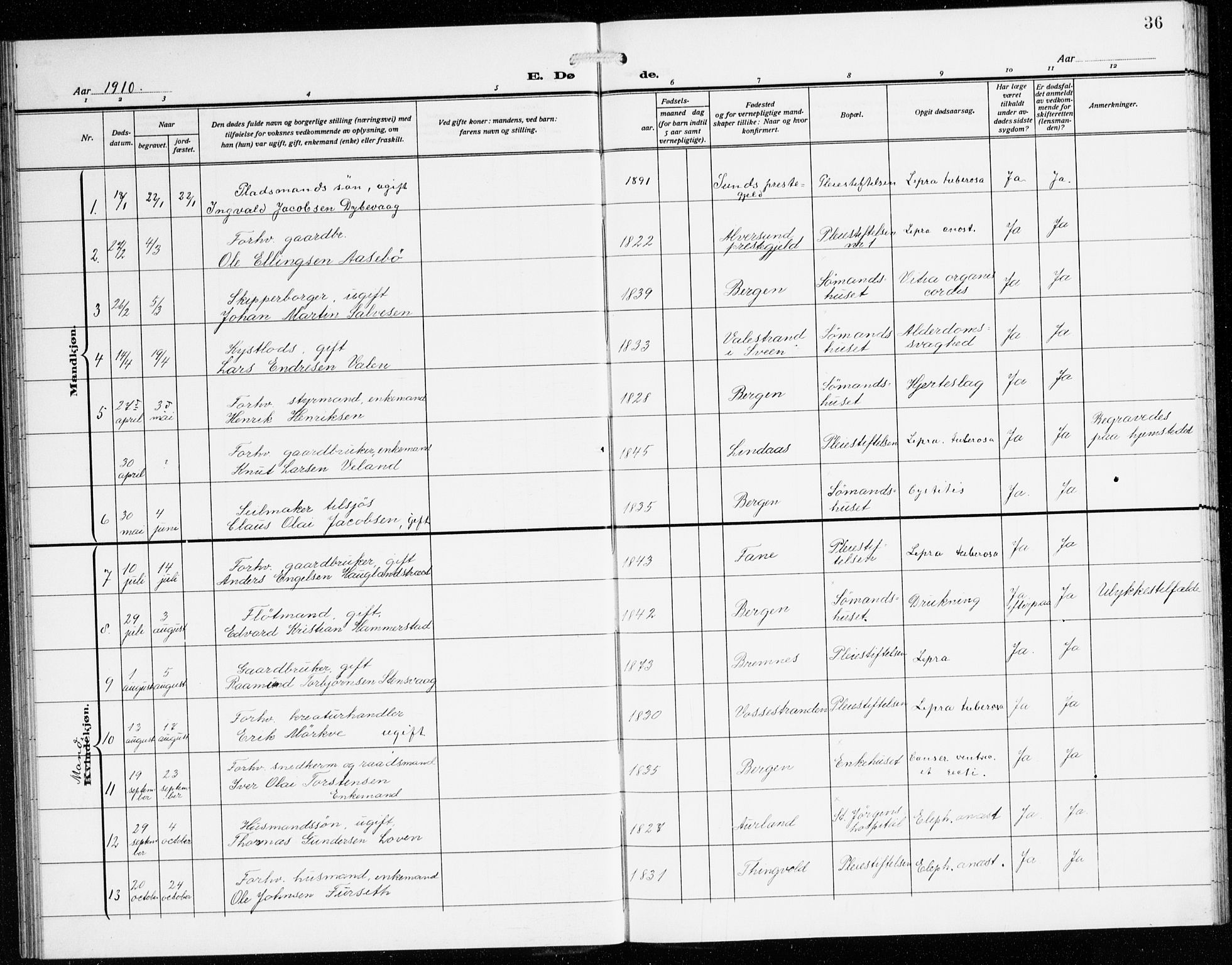St. Jørgens hospital og Årstad sokneprestembete, AV/SAB-A-99934: Parish register (copy) no. A 11, 1909-1935, p. 36