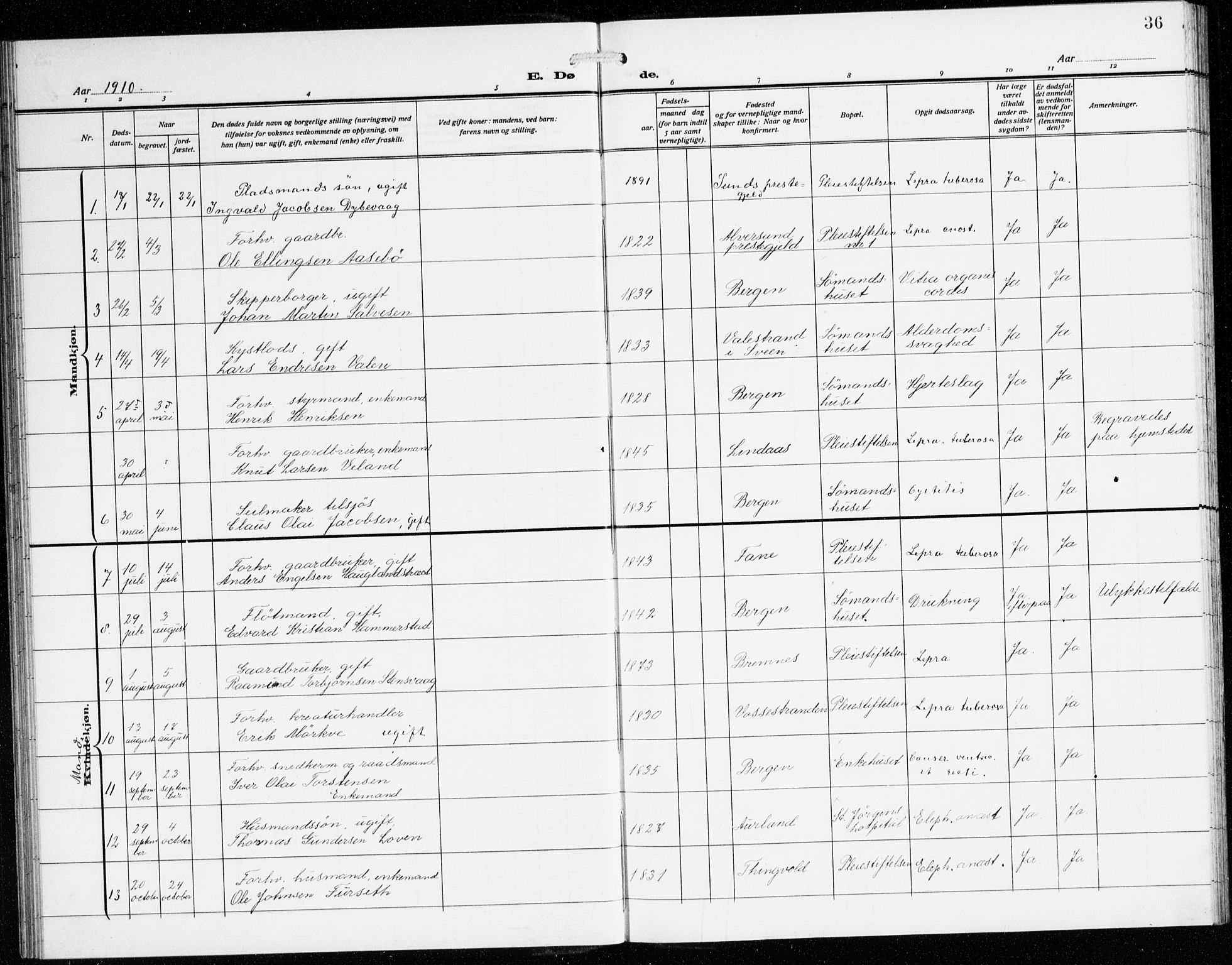 St. Jørgens hospital og Årstad sokneprestembete, SAB/A-99934: Parish register (copy) no. A 11, 1909-1935, p. 36