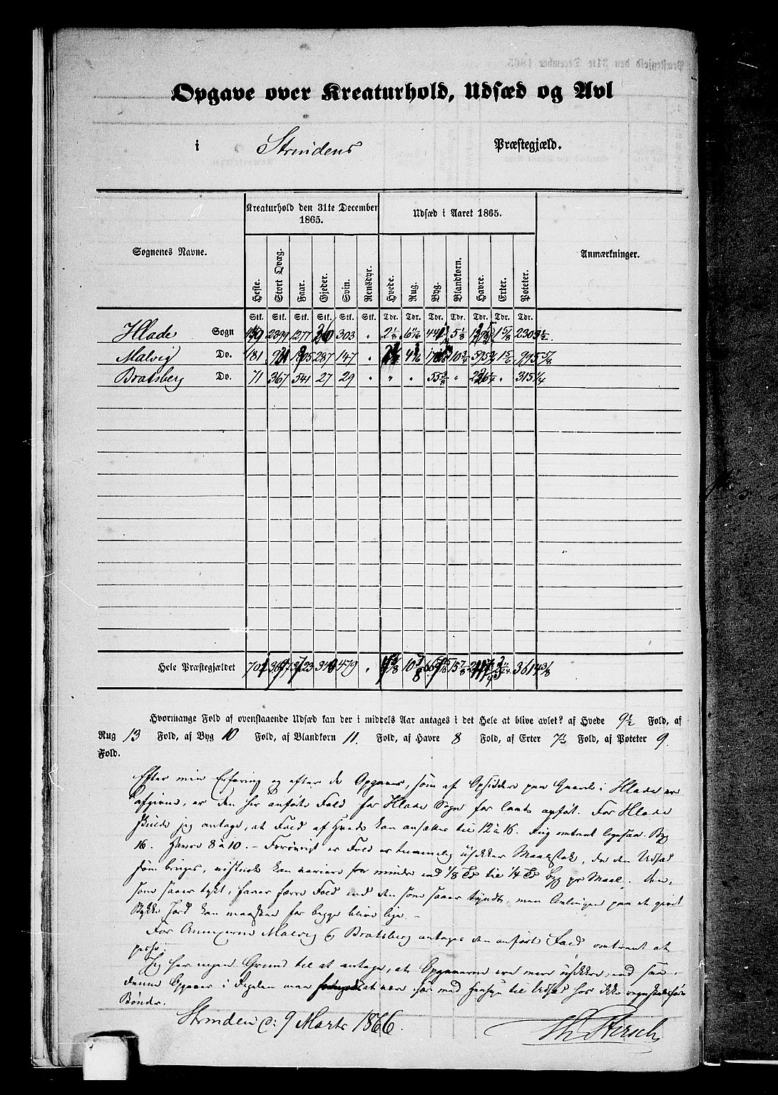 RA, 1865 census for Strinda, 1865, p. 12