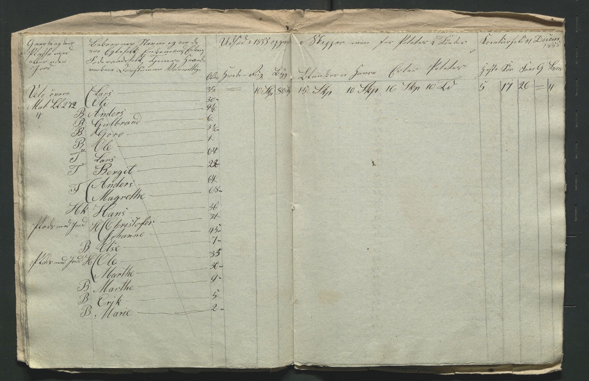 SAH, 1855 Census for Jevnaker parish, 1855, p. 118