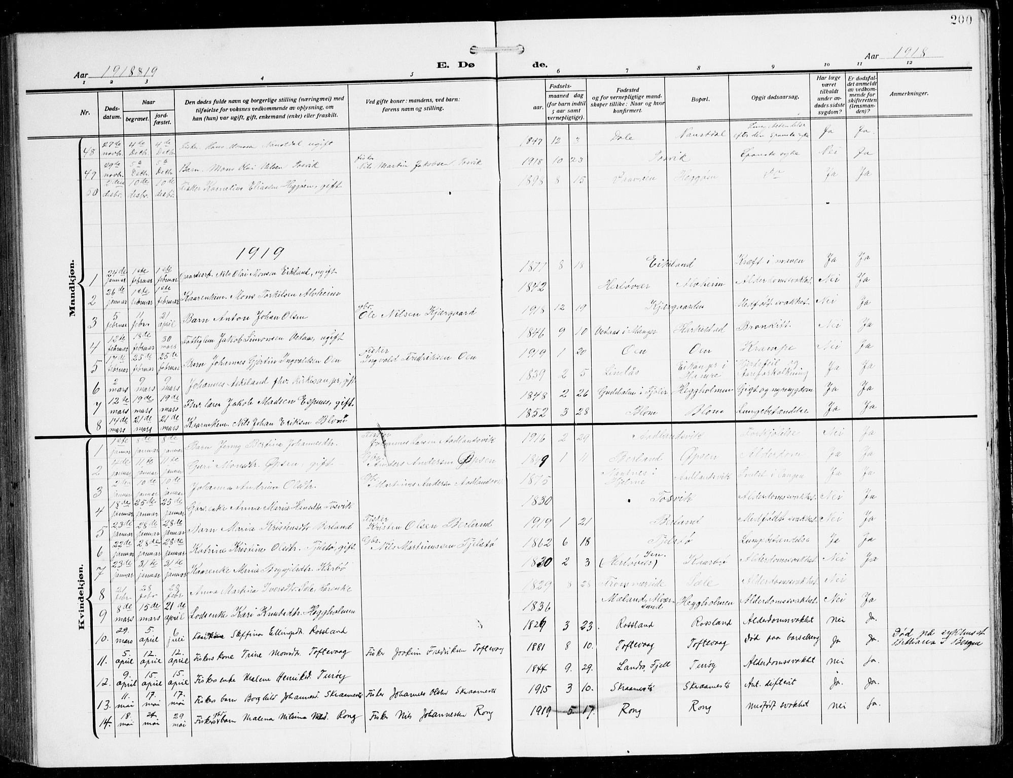 Herdla Sokneprestembete, AV/SAB-A-75701/H/Hab: Parish register (copy) no. C 2, 1913-1926, p. 200