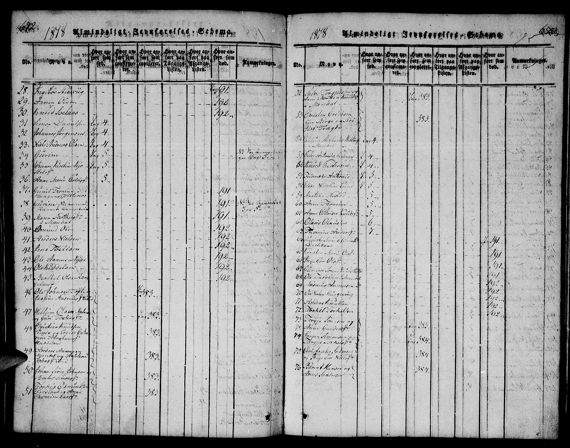 Mandal sokneprestkontor, SAK/1111-0030/F/Fb/Fba/L0001: Parish register (copy) no. B 1, 1818-1830, p. 672-673
