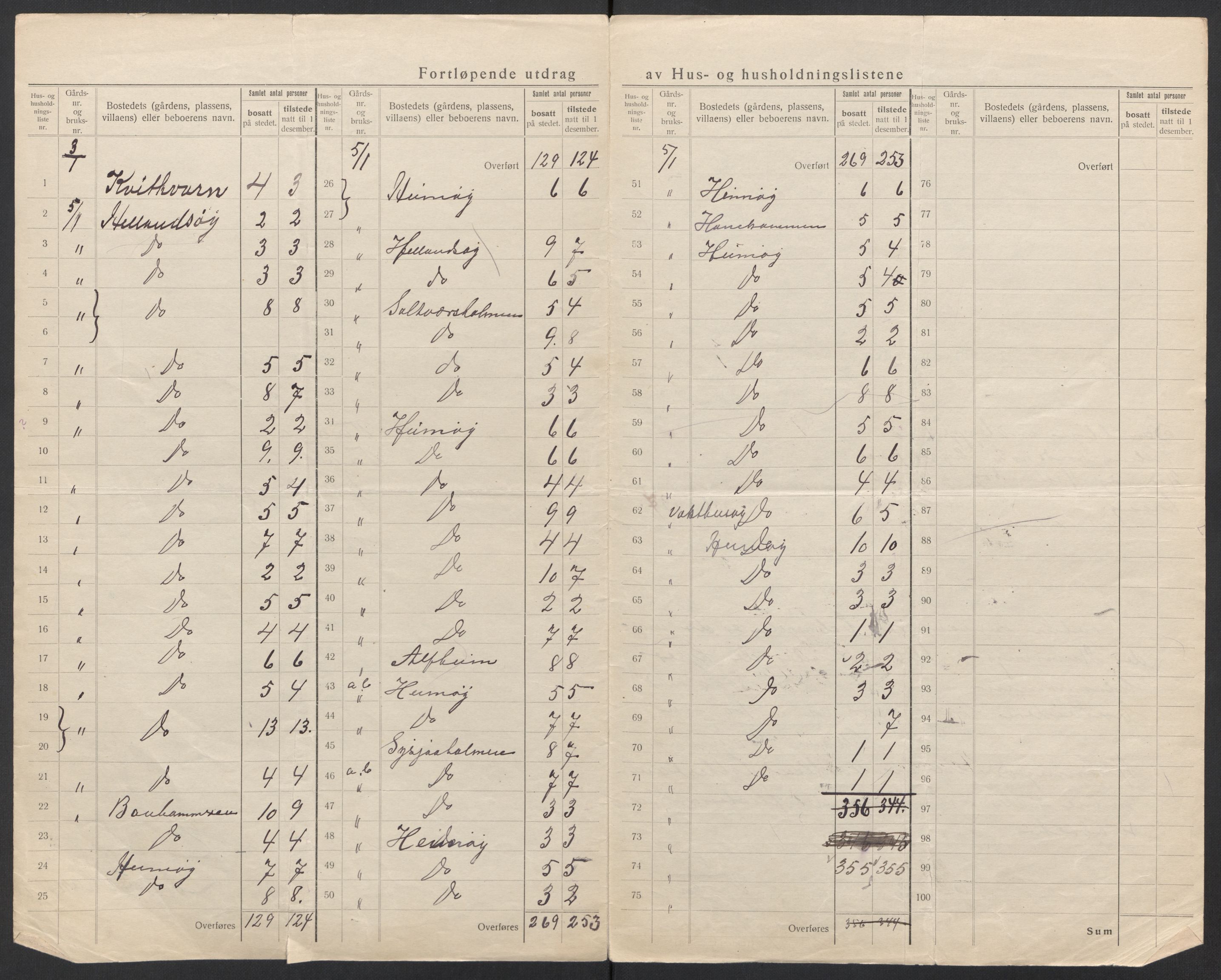 SAT, 1920 census for Vågan, 1920, p. 10