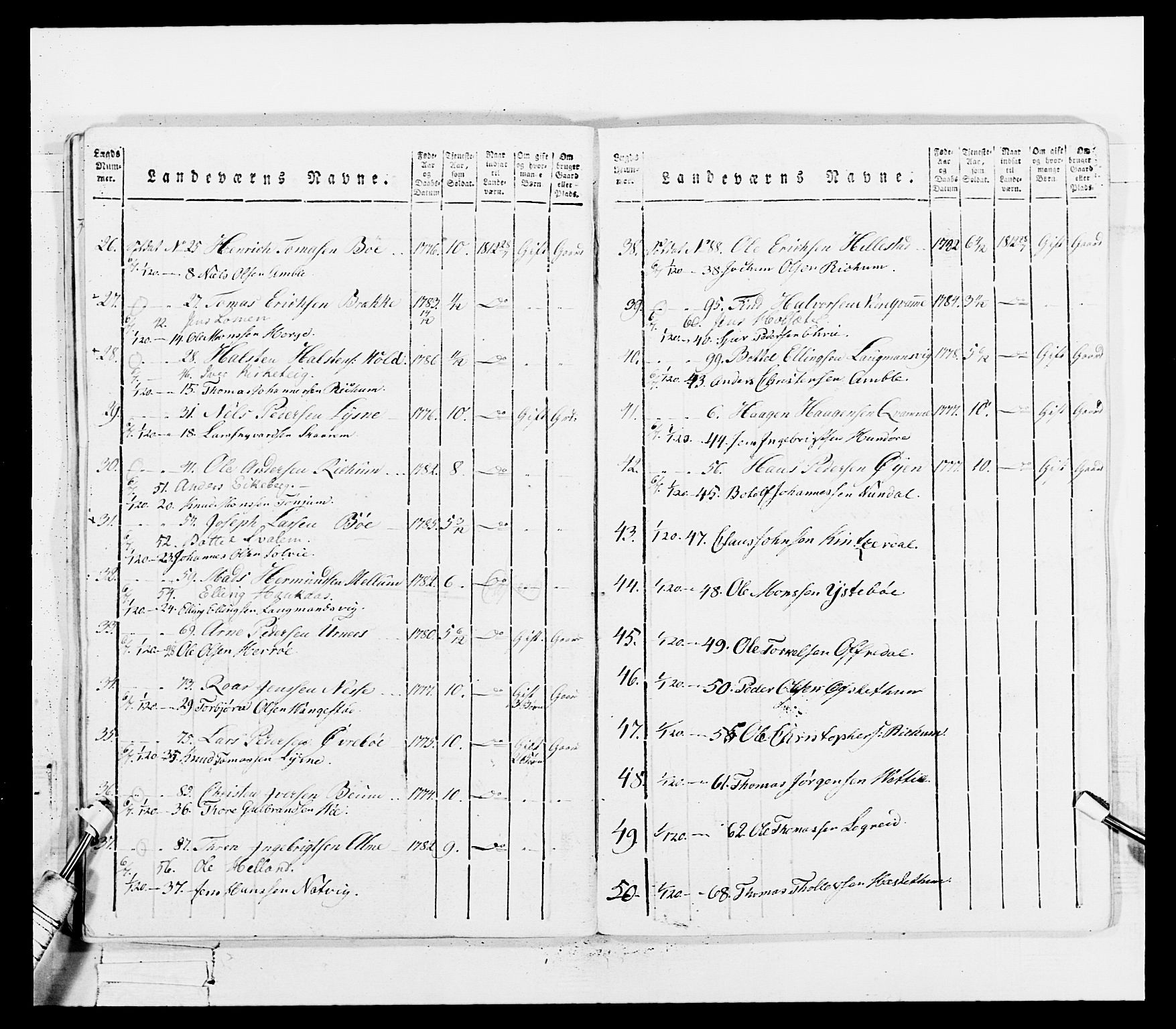 Generalitets- og kommissariatskollegiet, Det kongelige norske kommissariatskollegium, AV/RA-EA-5420/E/Eh/L0100: Bergenhusiske skarpskytterbataljon, 1812, p. 156