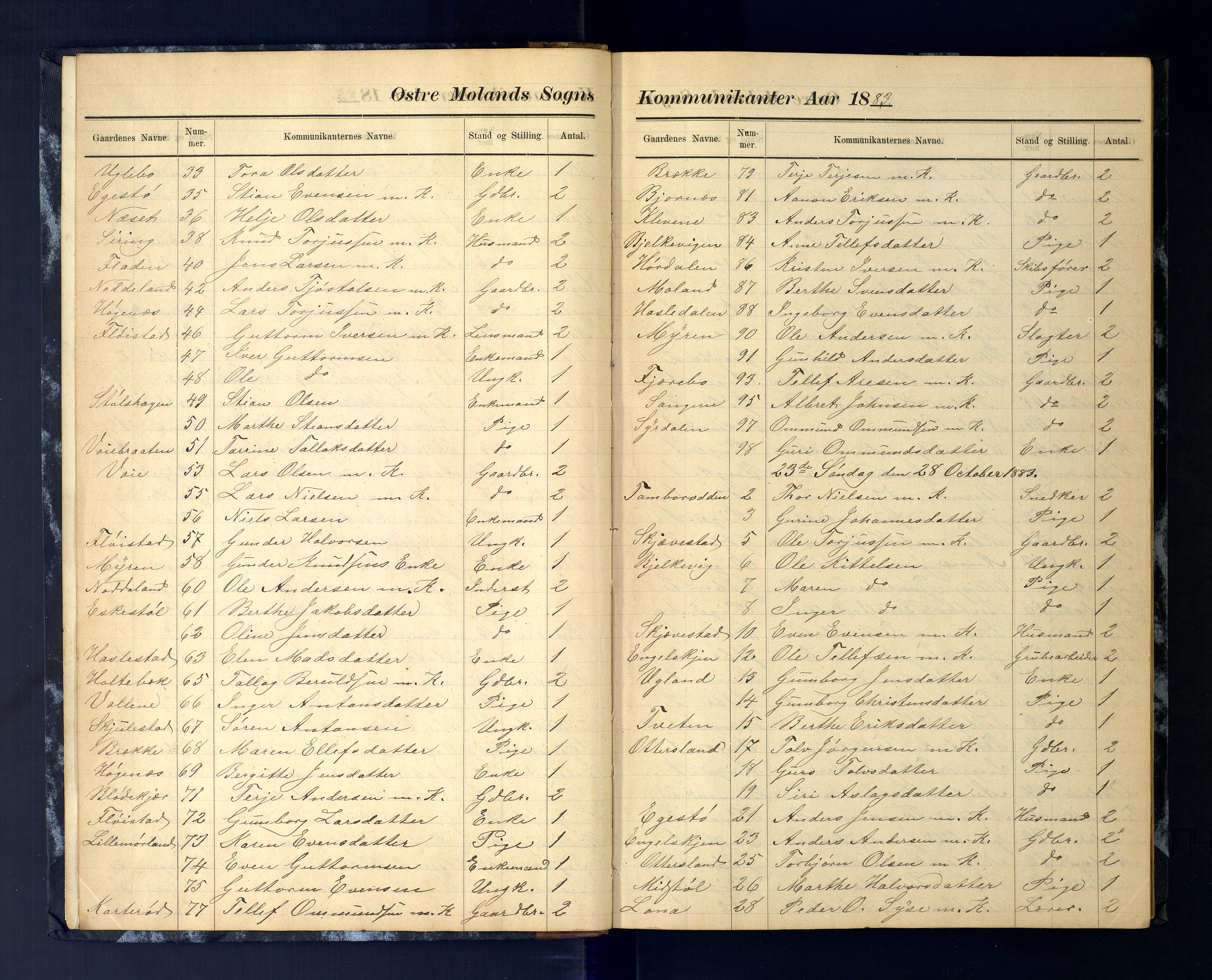 Austre Moland sokneprestkontor, SAK/1111-0001/F/Fc/Fca/L0004: Communicants register no. C-4, 1883-1925
