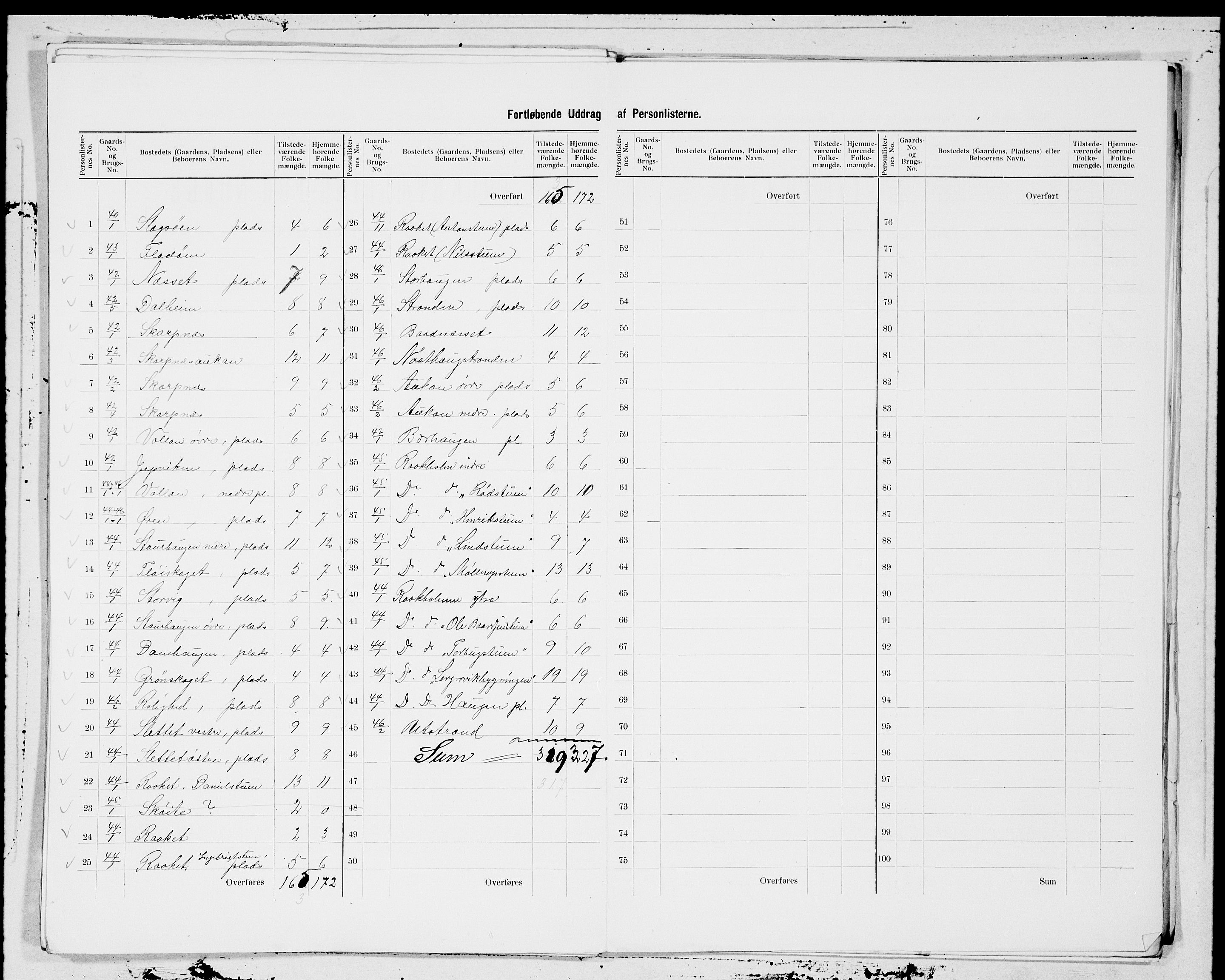 SAT, 1900 census for Edøy, 1900, p. 13