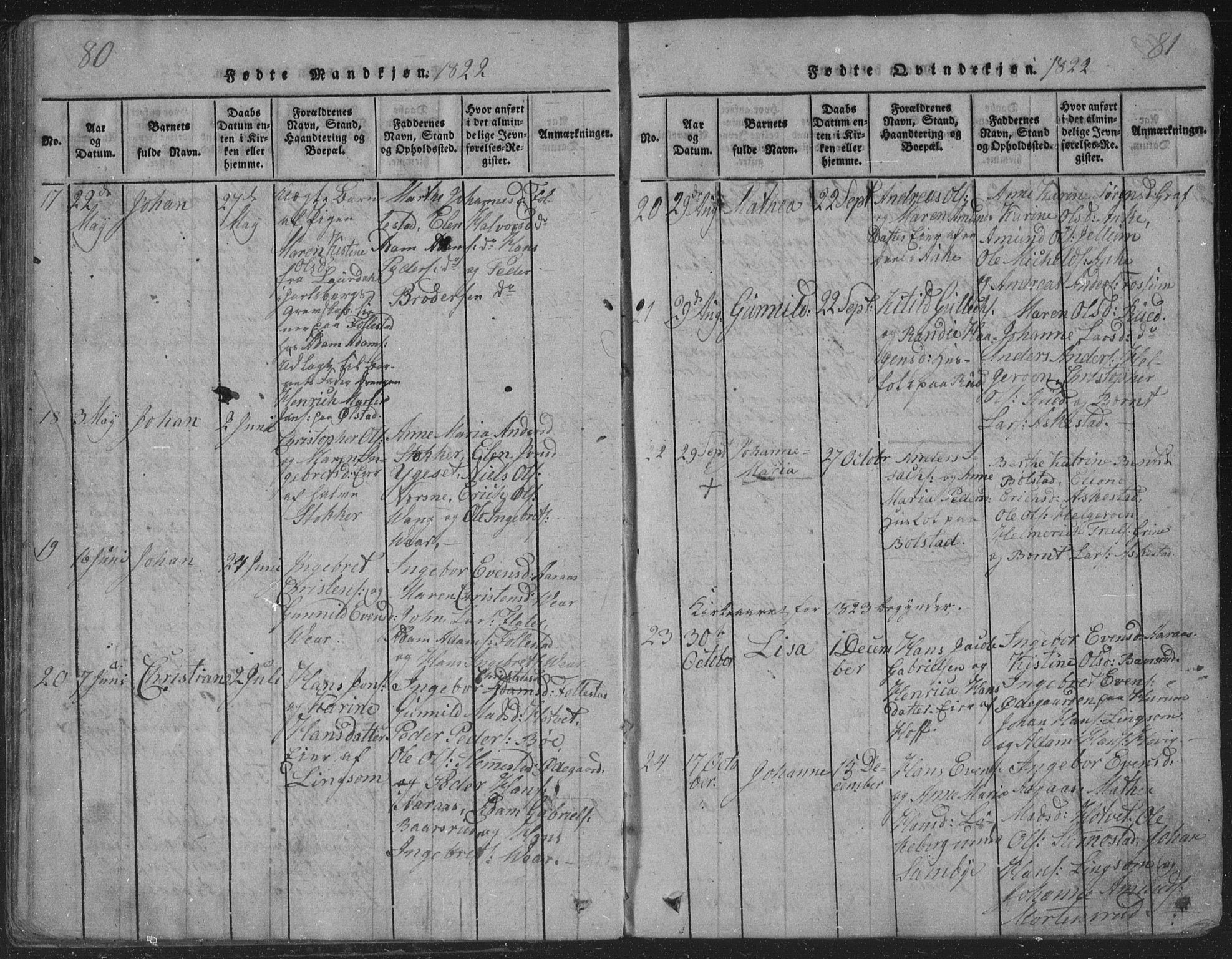 Røyken kirkebøker, AV/SAKO-A-241/G/Ga/L0003: Parish register (copy) no. 3, 1814-1856, p. 80-81