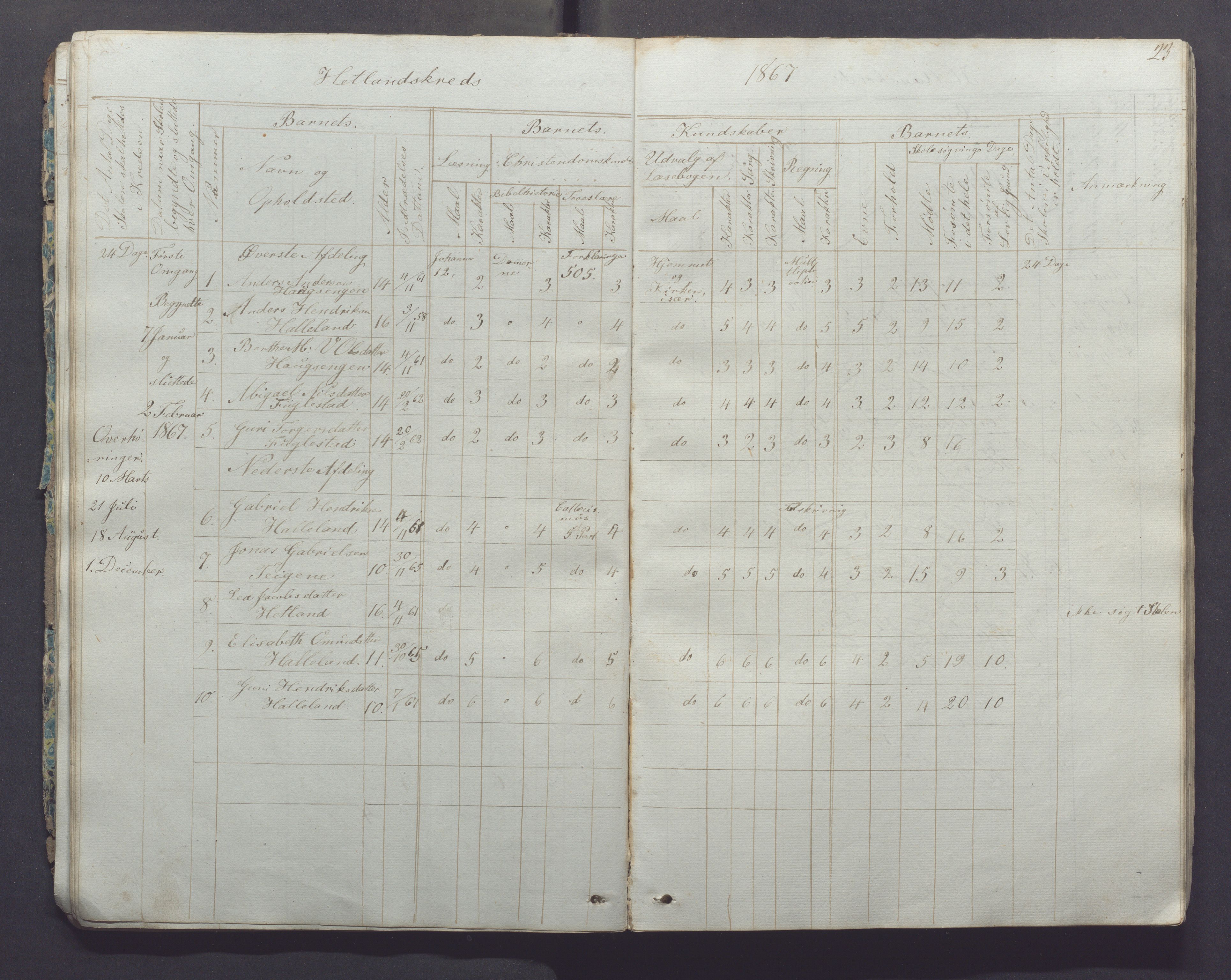 Ogna kommune- Skolekommisjonen/skulestyret, IKAR/K-100919/H/L0001: Skuleprotokoll, 1856-1877, p. 23