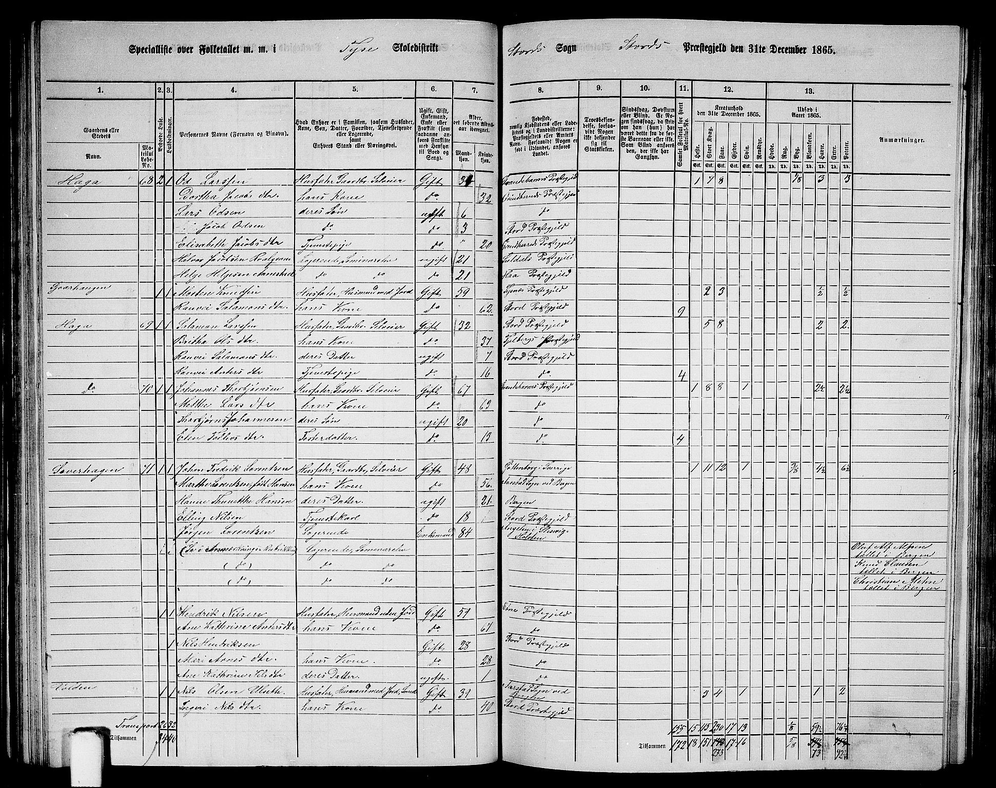 RA, 1865 census for Stord, 1865, p. 44