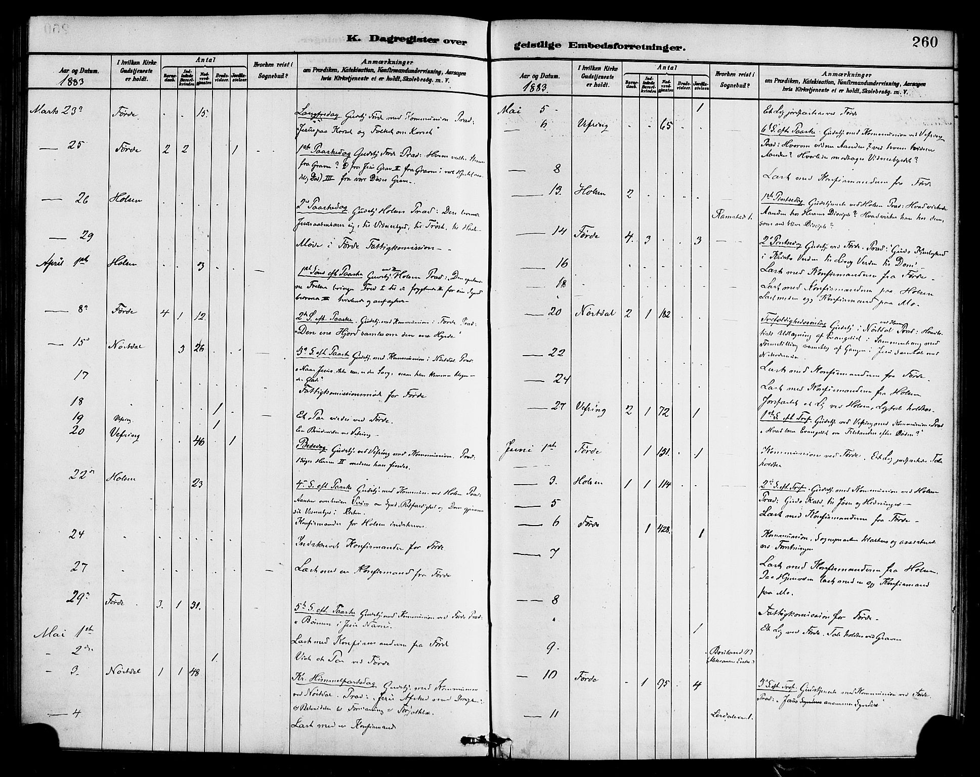 Førde sokneprestembete, AV/SAB-A-79901/H/Haa/Haab/L0001: Parish register (official) no. B 1, 1880-1898, p. 260