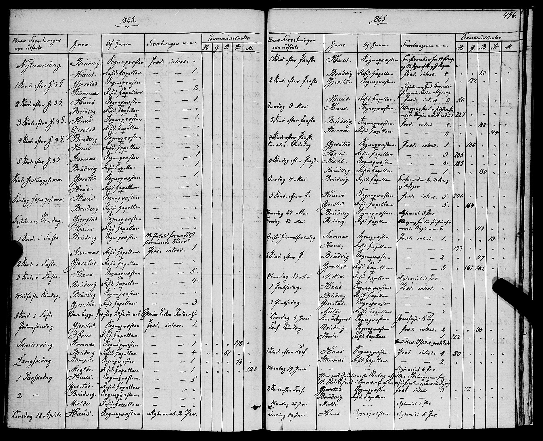Haus sokneprestembete, SAB/A-75601/H/Haa: Parish register (official) no. A 17, 1858-1870, p. 496