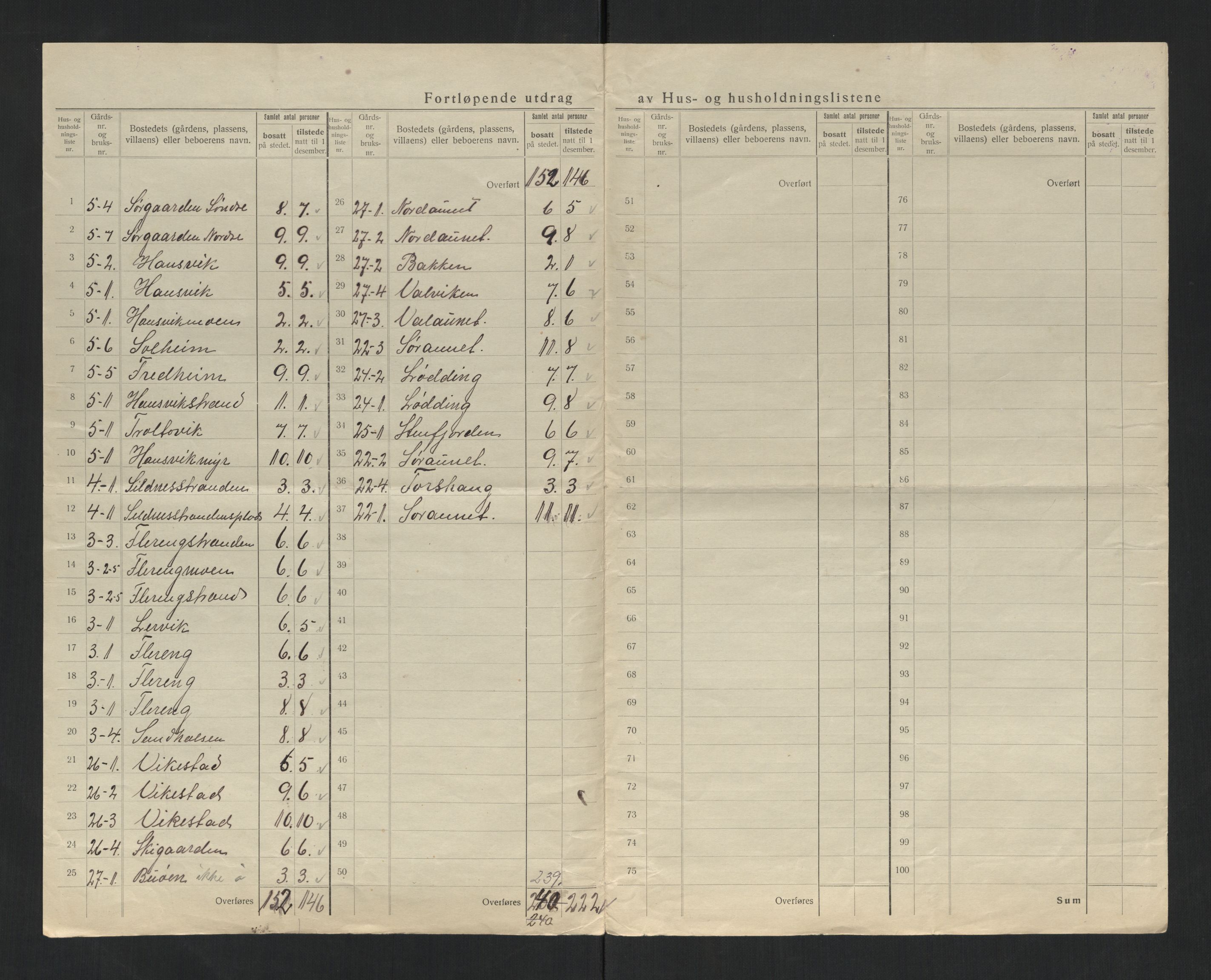 SAT, 1920 census for Vikna, 1920, p. 16