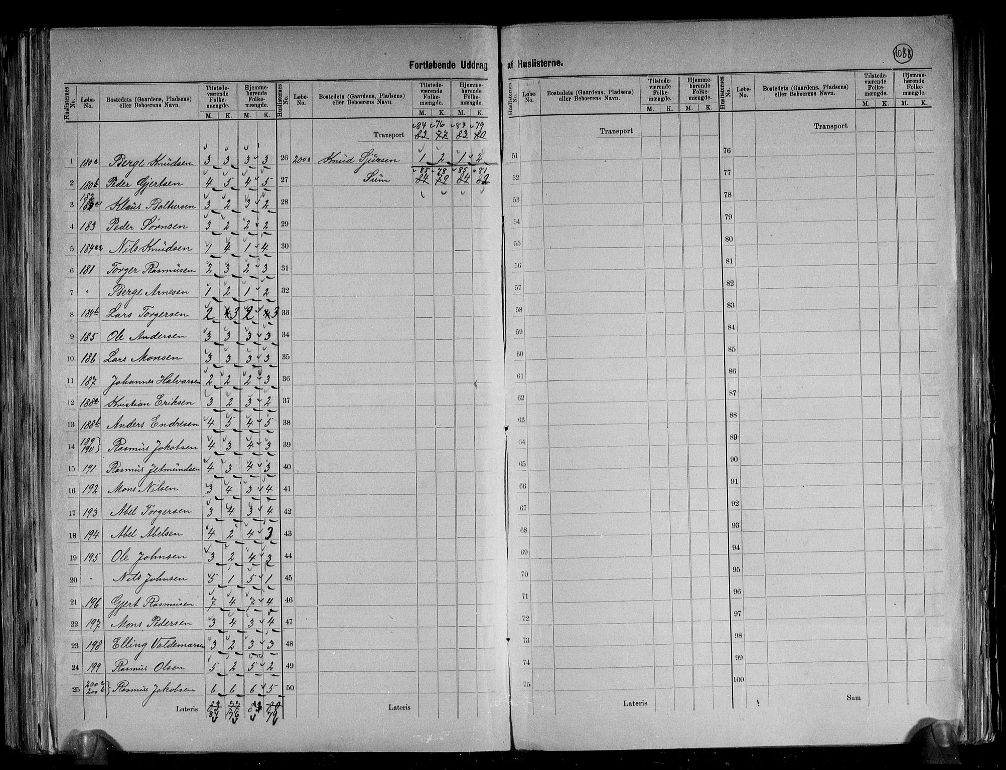 RA, 1891 census for 1443 Eid, 1891, p. 28