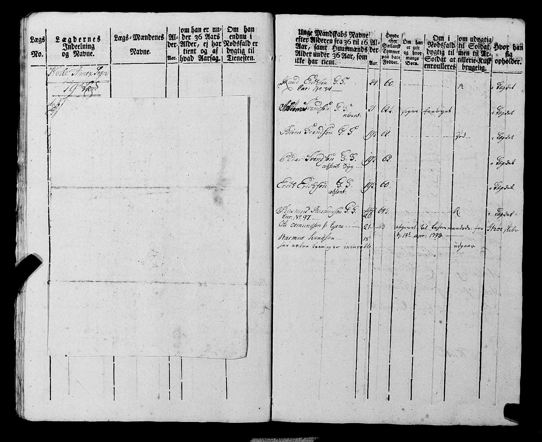 Fylkesmannen i Rogaland, AV/SAST-A-101928/99/3/325/325CA, 1655-1832, p. 6928