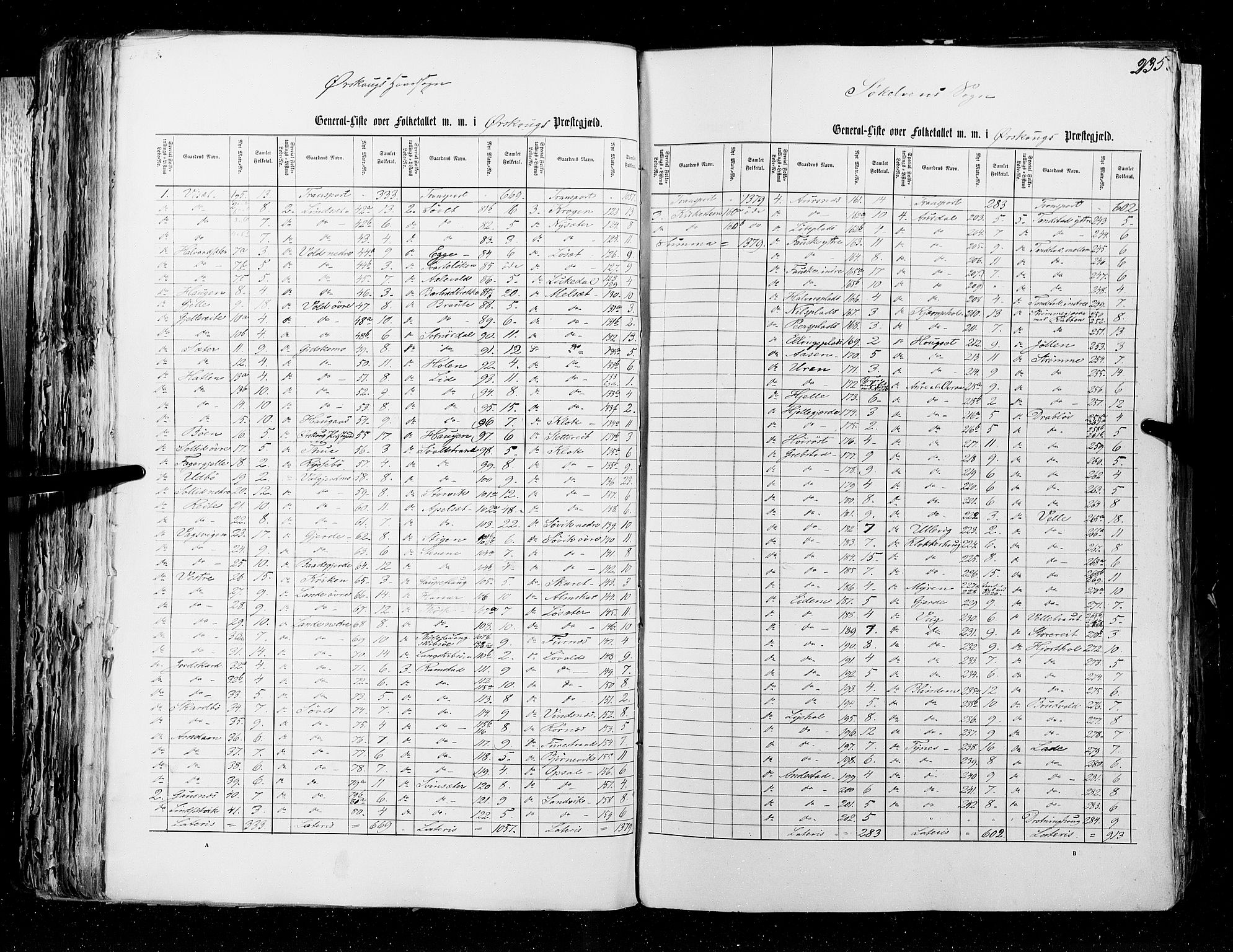 RA, Census 1855, vol. 5: Nordre Bergenhus amt, Romsdal amt og Søndre Trondhjem amt, 1855, p. 235