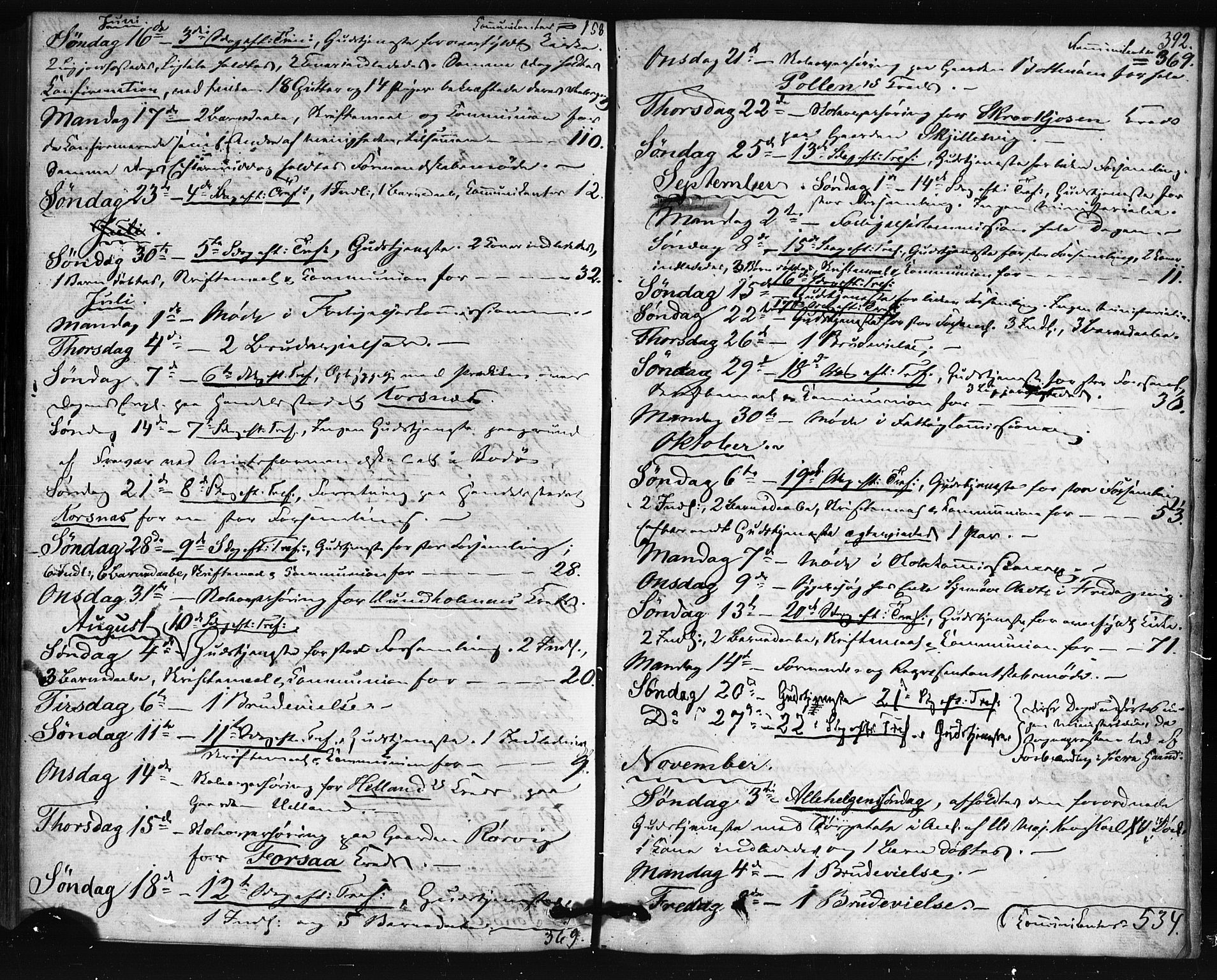 Ministerialprotokoller, klokkerbøker og fødselsregistre - Nordland, SAT/A-1459/861/L0867: Parish register (official) no. 861A02, 1864-1878, p. 392
