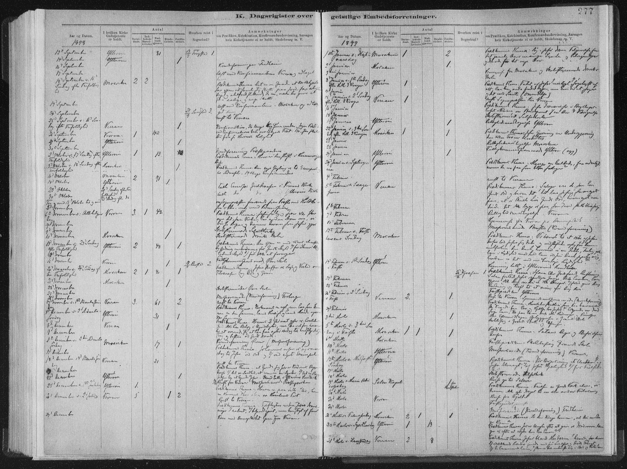 Ministerialprotokoller, klokkerbøker og fødselsregistre - Nord-Trøndelag, AV/SAT-A-1458/722/L0220: Parish register (official) no. 722A07, 1881-1908, p. 277