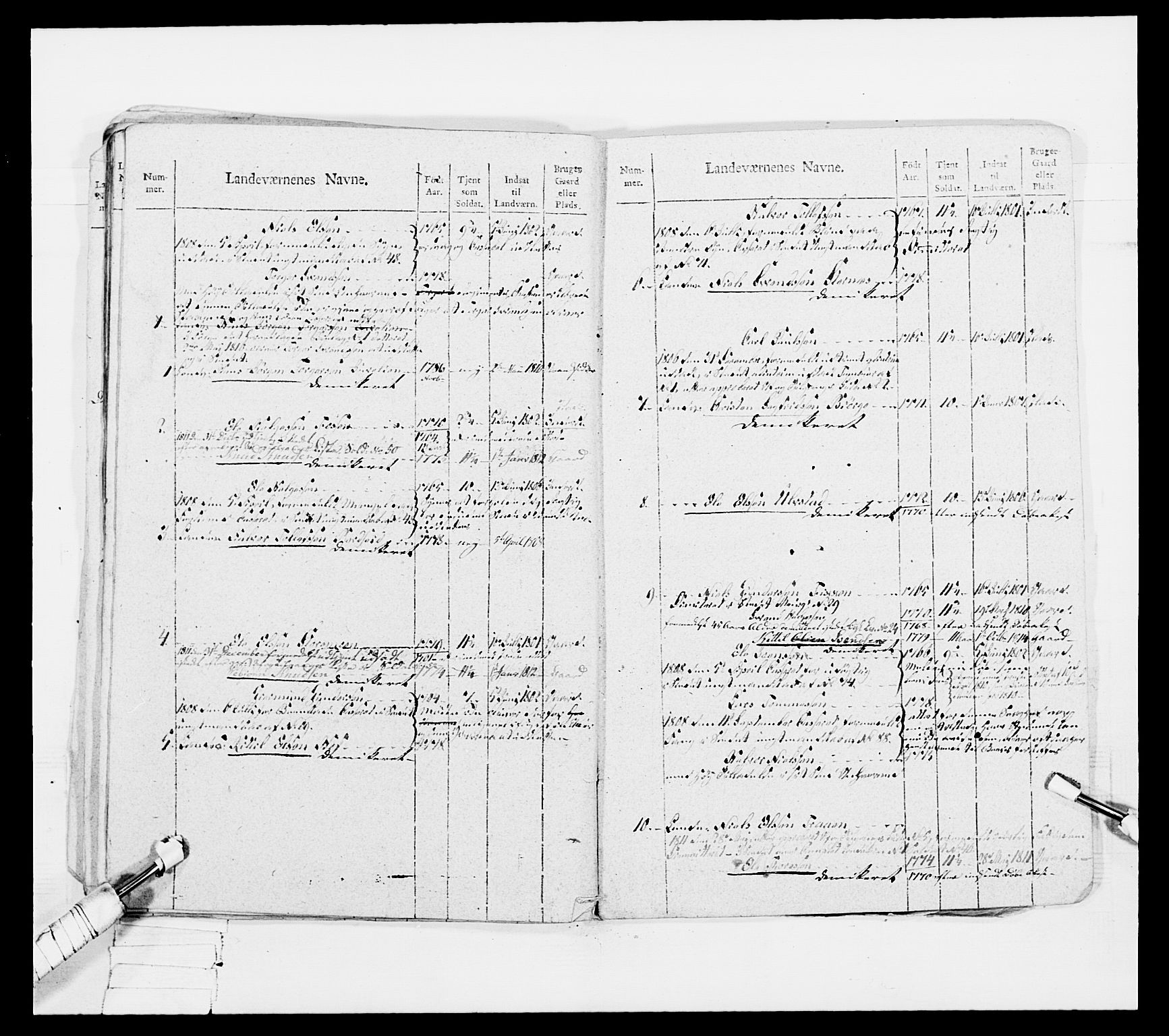 Generalitets- og kommissariatskollegiet, Det kongelige norske kommissariatskollegium, AV/RA-EA-5420/E/Eh/L0047: 2. Akershusiske nasjonale infanteriregiment, 1791-1810, p. 662