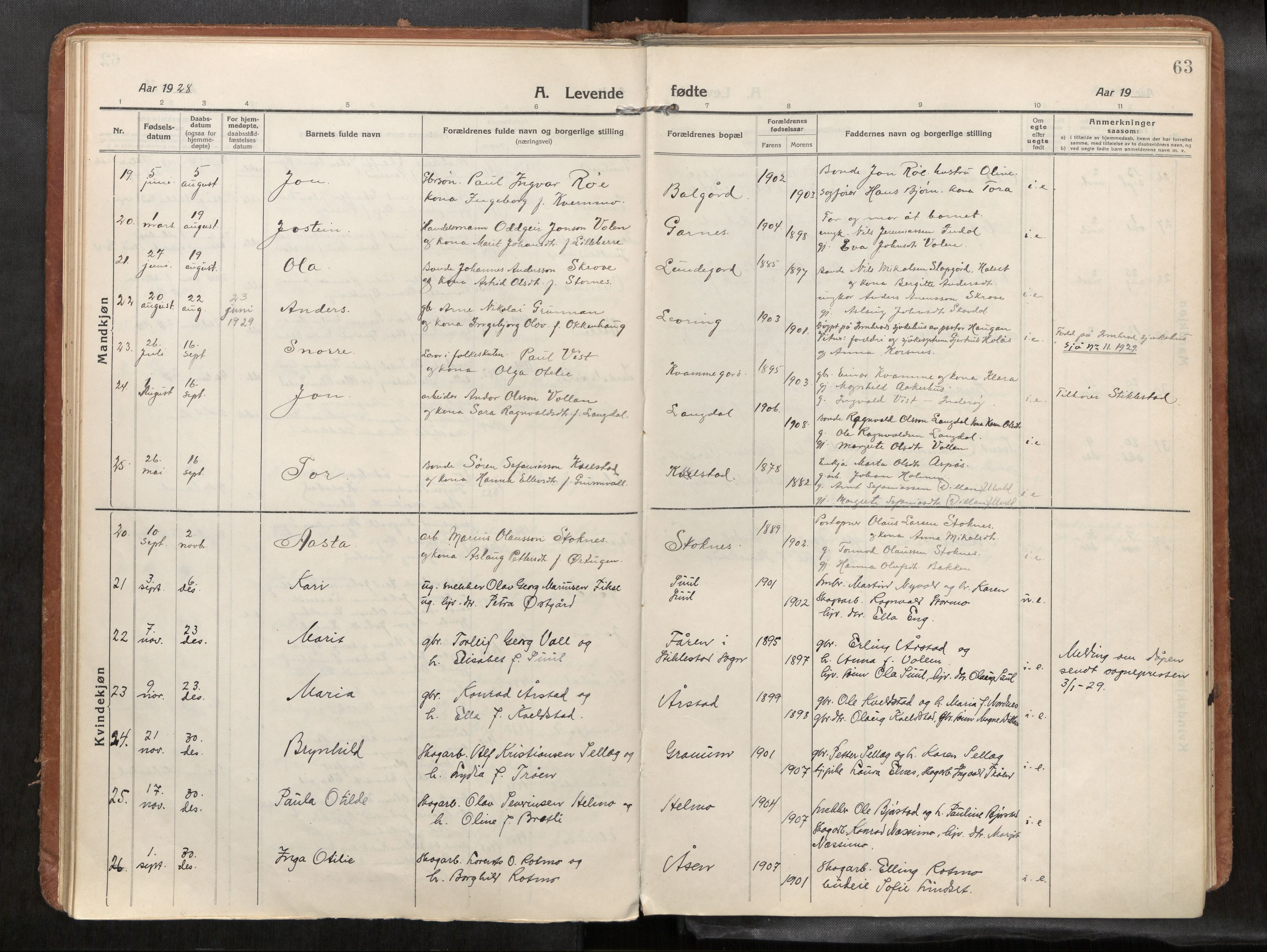 Verdal sokneprestkontor, AV/SAT-A-1156/2/H/Haa/L0004: Parish register (official) no. 4, 1916-1928, p. 63