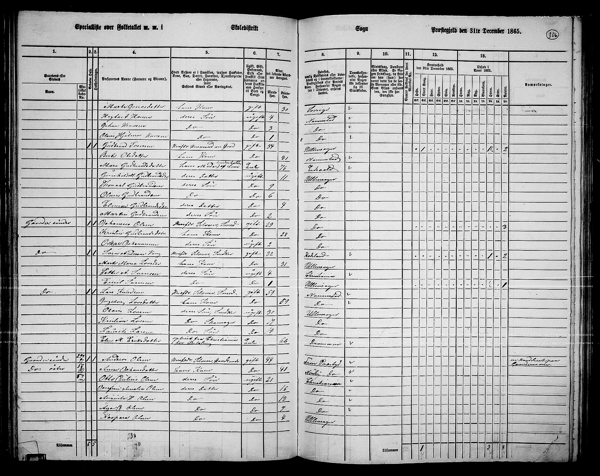 RA, 1865 census for Ullensaker, 1865, p. 266