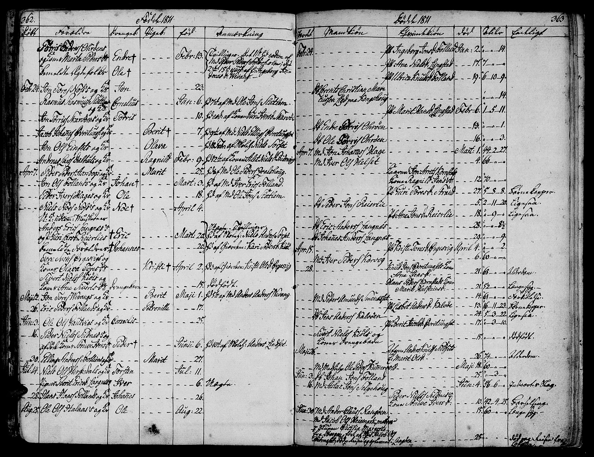 Ministerialprotokoller, klokkerbøker og fødselsregistre - Møre og Romsdal, AV/SAT-A-1454/570/L0830: Parish register (official) no. 570A04, 1789-1819, p. 362-363