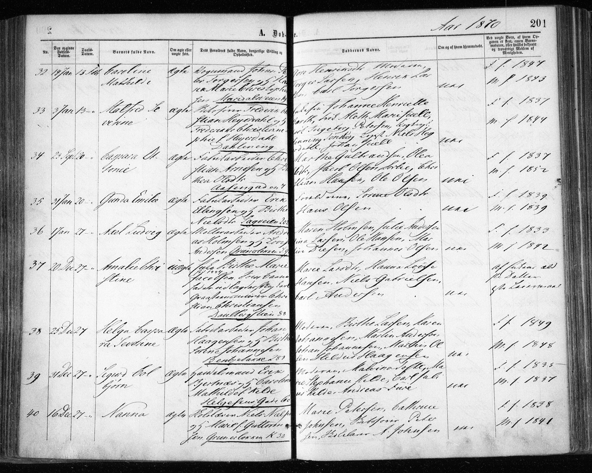 Gamle Aker prestekontor Kirkebøker, AV/SAO-A-10617a/F/L0002: Parish register (official) no. 2, 1864-1872, p. 201