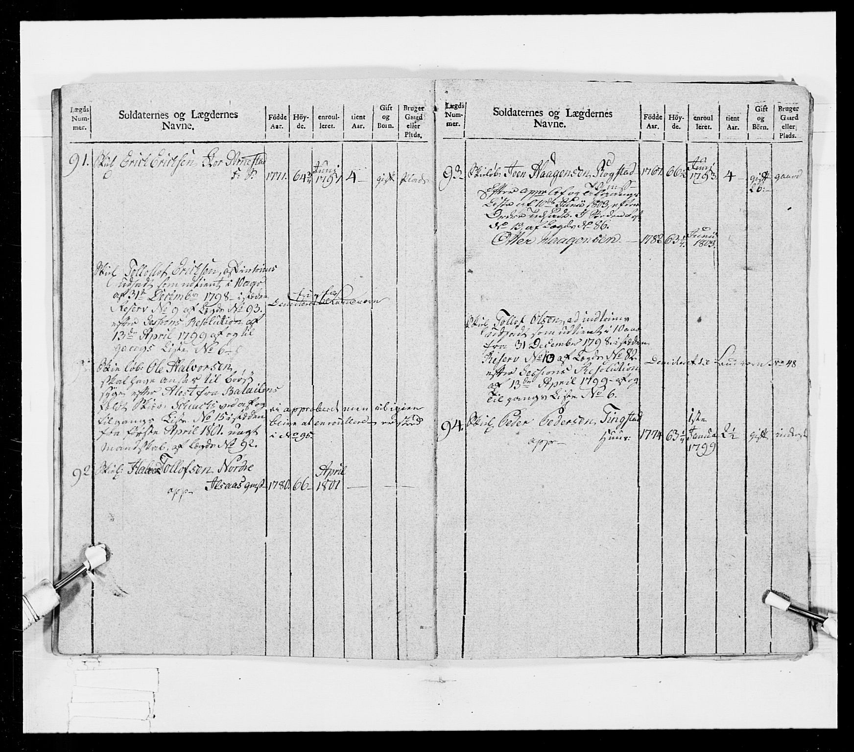 Generalitets- og kommissariatskollegiet, Det kongelige norske kommissariatskollegium, RA/EA-5420/E/Eh/L0025: Skiløperkompaniene, 1766-1803, p. 206