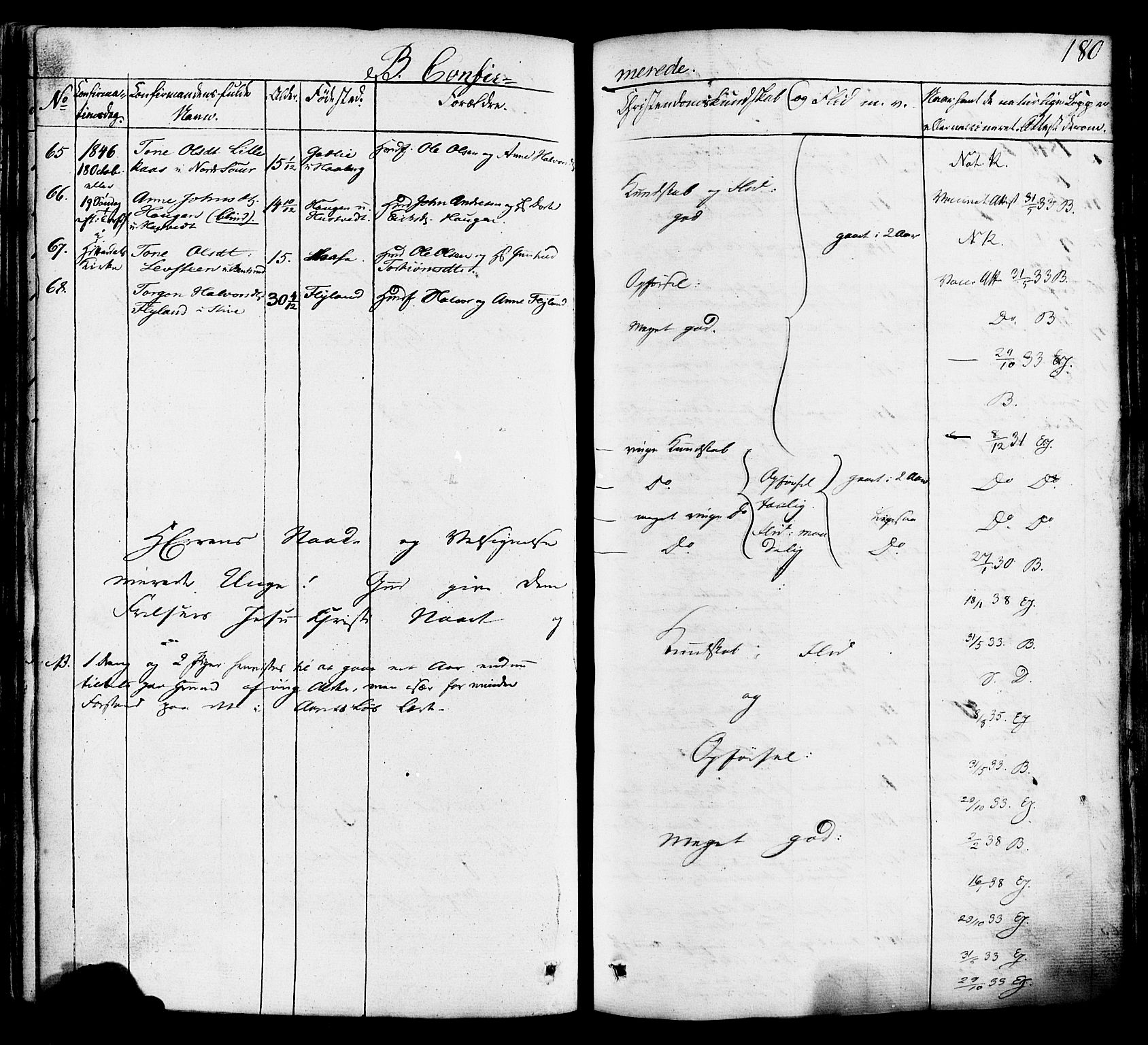 Heddal kirkebøker, AV/SAKO-A-268/F/Fa/L0006: Parish register (official) no. I 6, 1837-1854, p. 180