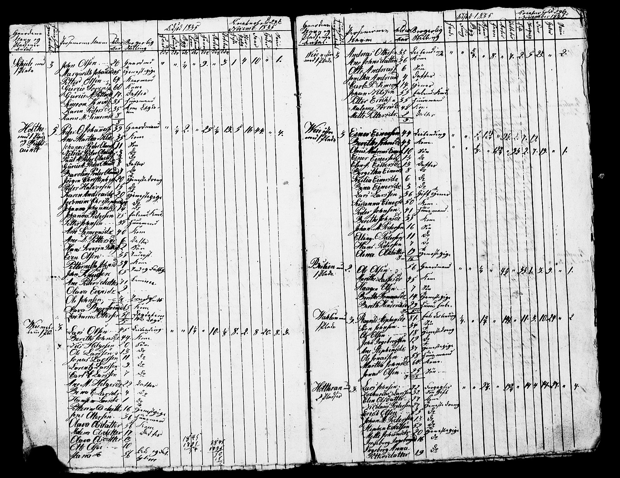 , Census 1835 for Skogn, 1835, p. 20