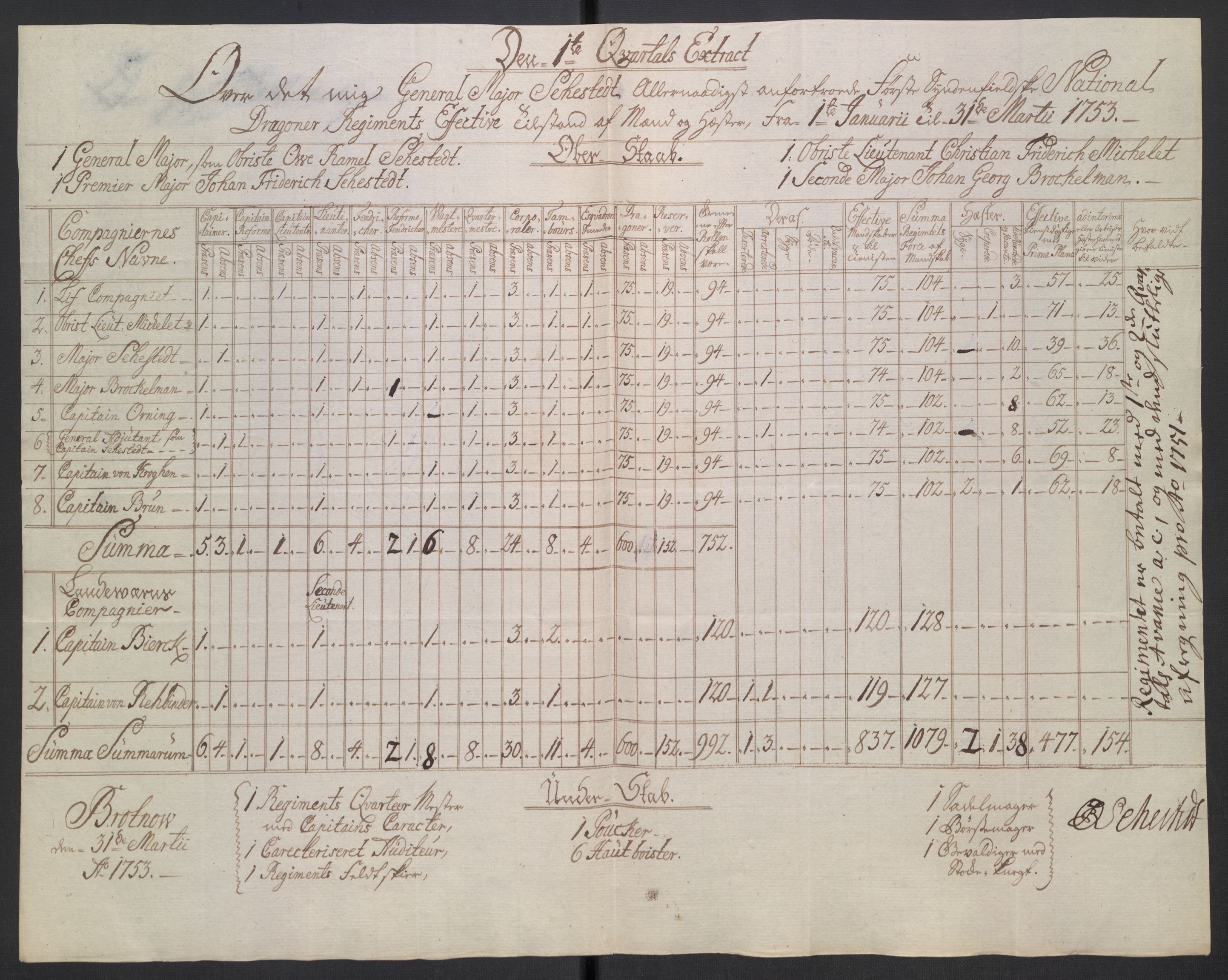 Kommanderende general (KG I) med Det norske krigsdirektorium, AV/RA-EA-5419/D/L0265: 1. Sønnafjelske dragonregiment: Lister, 1717-1753, p. 406