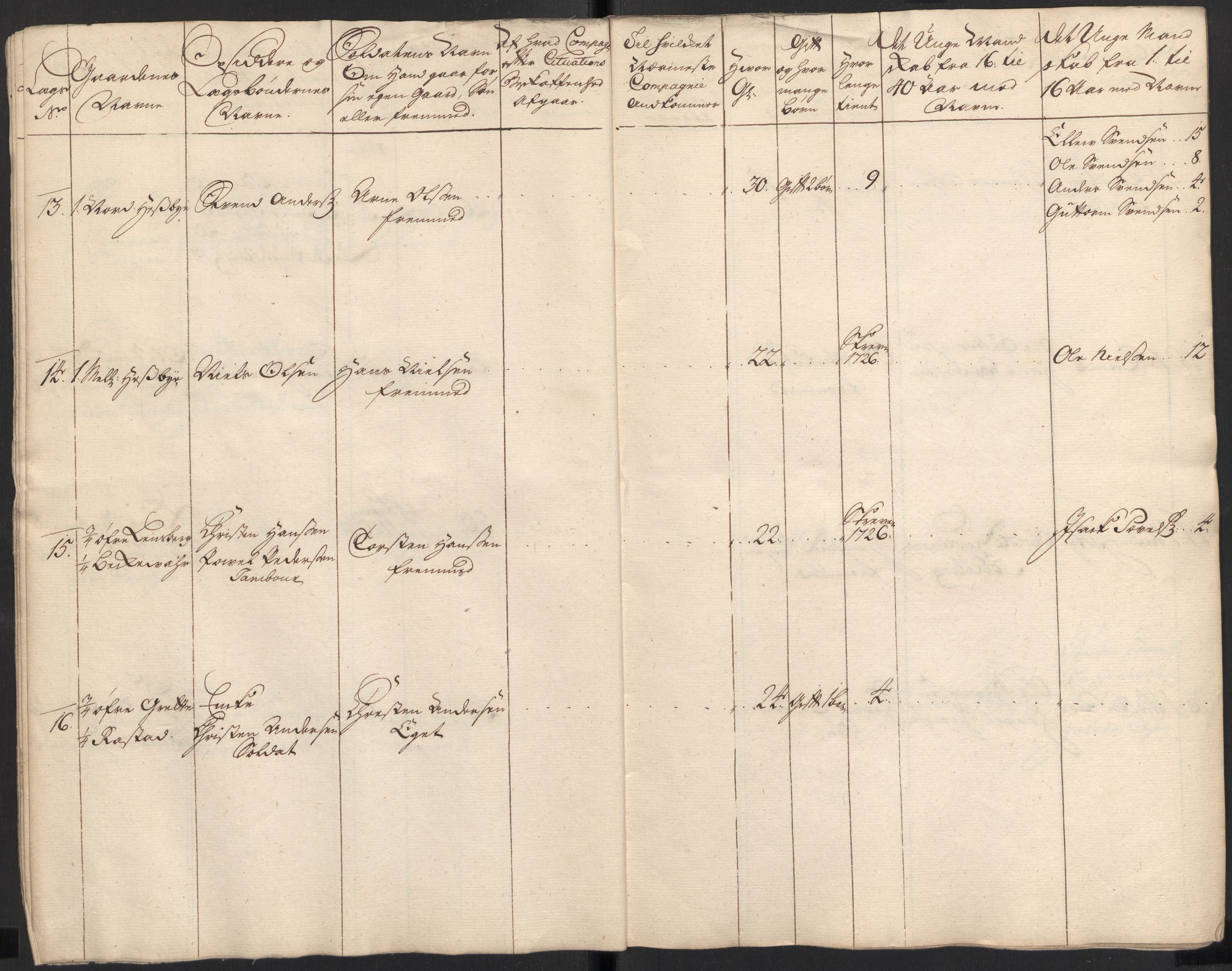 Rentekammeret inntil 1814, Realistisk ordnet avdeling, AV/RA-EA-4070/Ki/L0015: [S14]: Hovedlegdsruller, 1726, p. 101