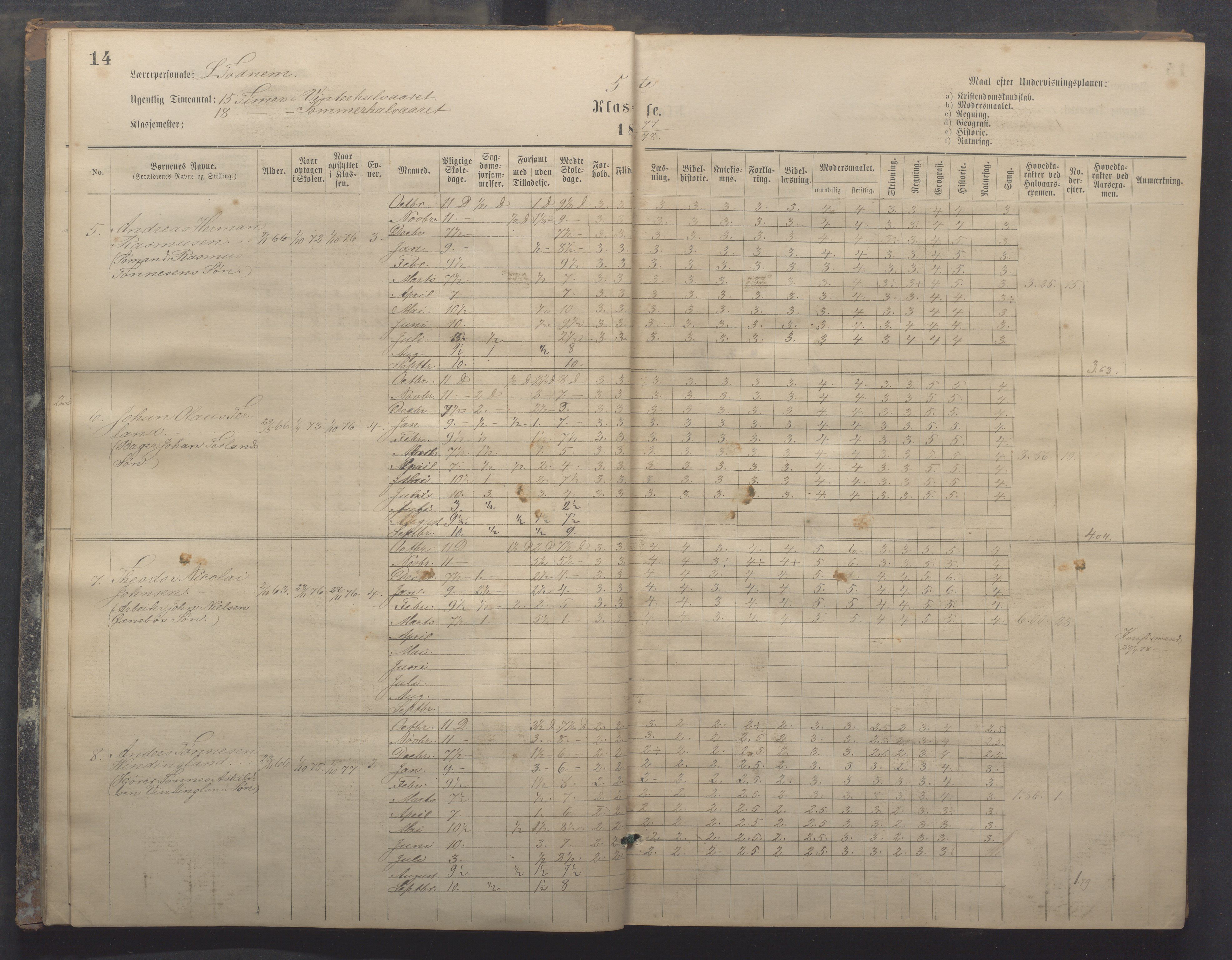 Egersund kommune (Ladested) - Egersund almueskole/folkeskole, IKAR/K-100521/H/L0017: Skoleprotokoll - Almueskolen, 5./6. klasse, 1877-1887, p. 14