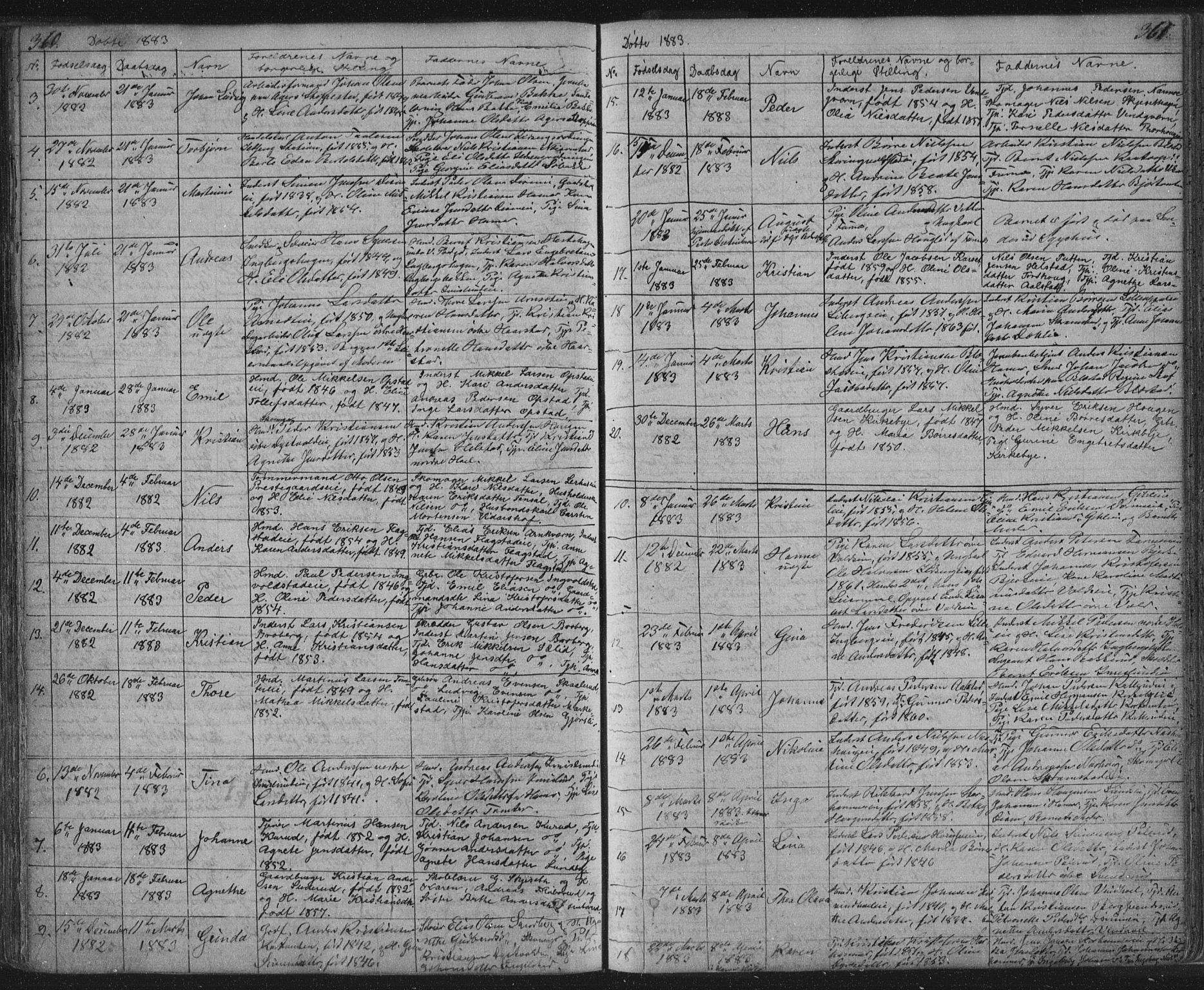 Vang prestekontor, Hedmark, AV/SAH-PREST-008/H/Ha/Hab/L0010A: Parish register (copy) no. 10a, 1854-1896, p. 360-361