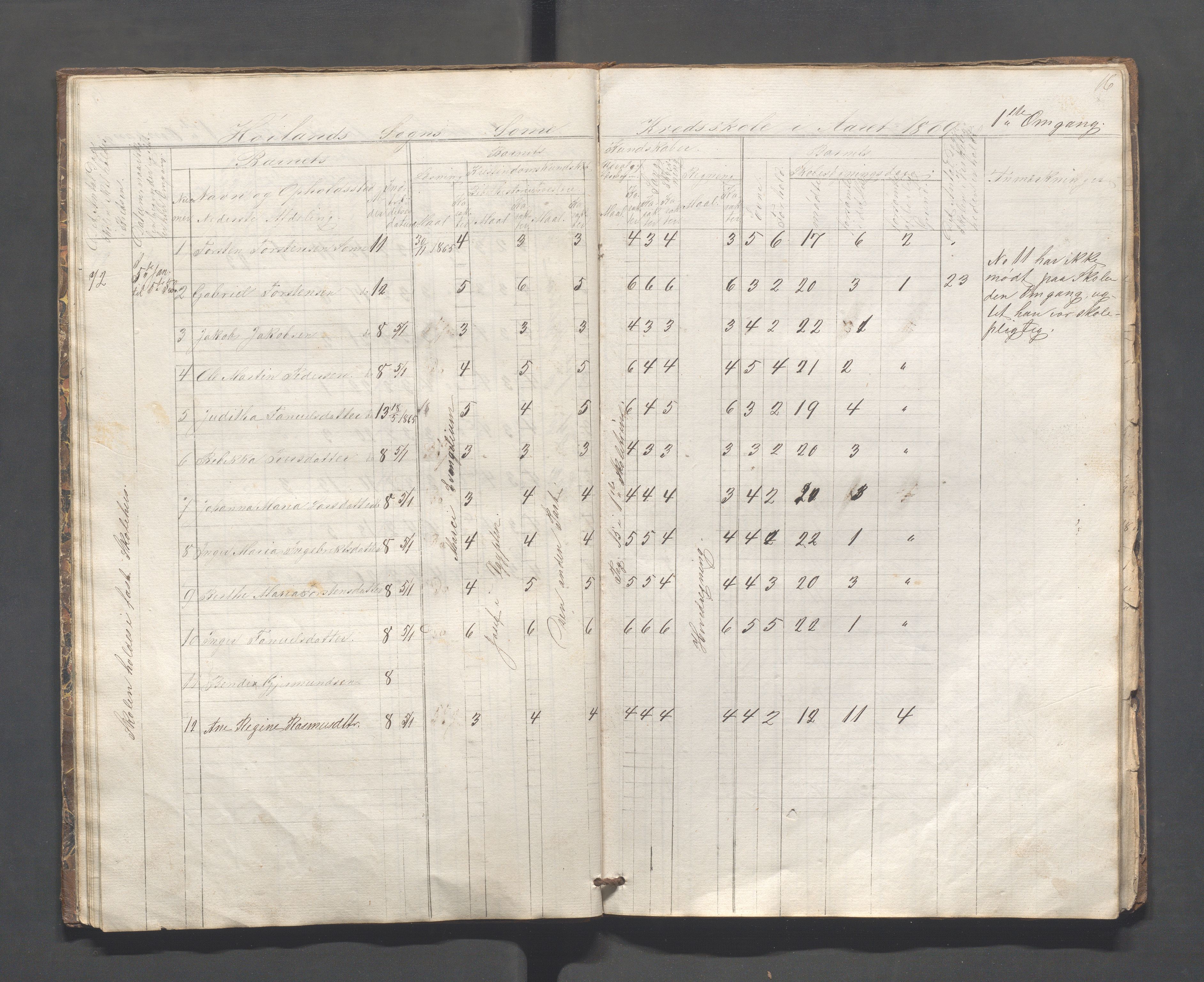 Høyland kommune - Lura skole, IKAR/K-100081/F/L0001: Skoleprotokoll, 1863-1869, p. 15b-16a