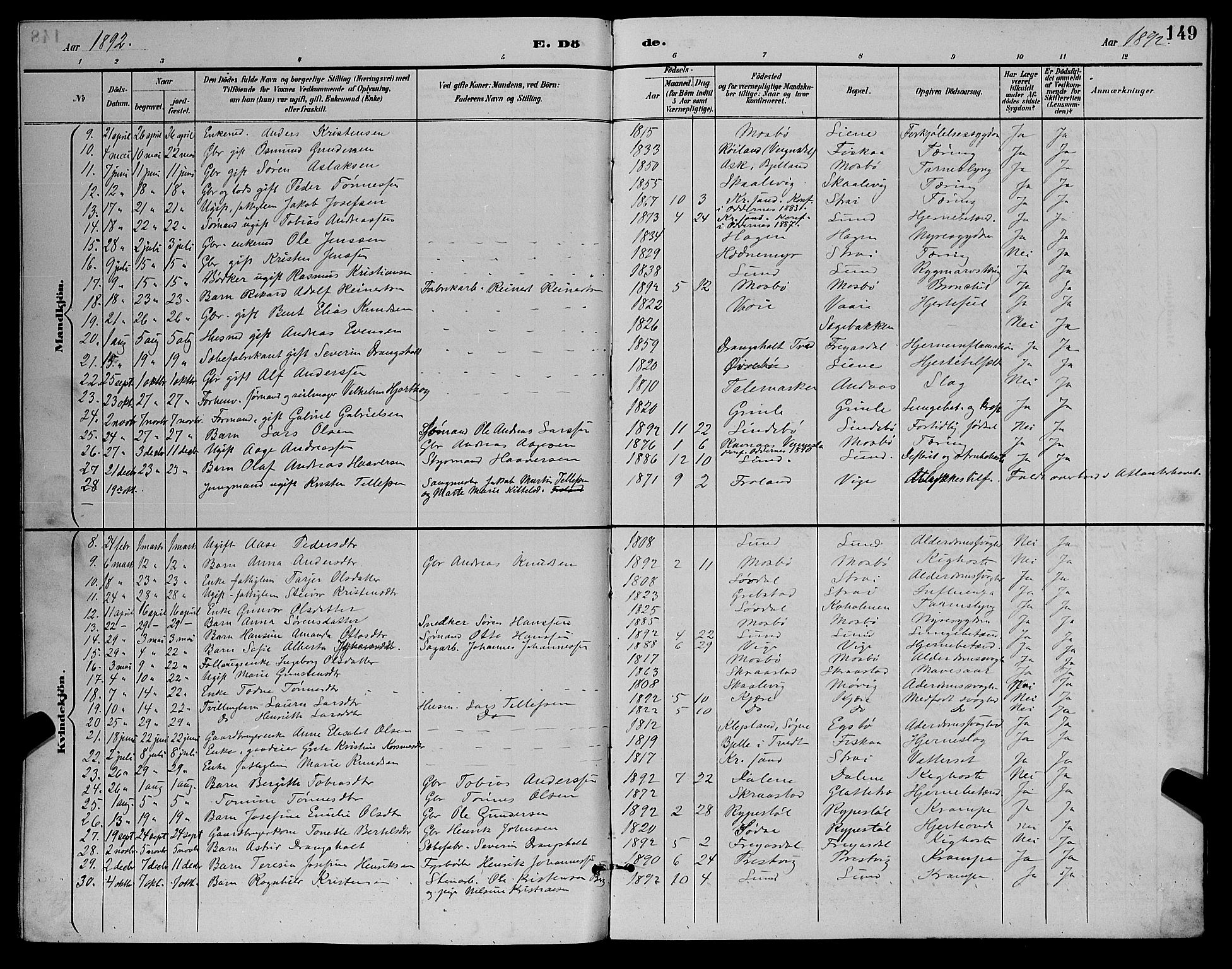 Oddernes sokneprestkontor, AV/SAK-1111-0033/F/Fb/Fba/L0008: Parish register (copy) no. B 8, 1887-1898, p. 149