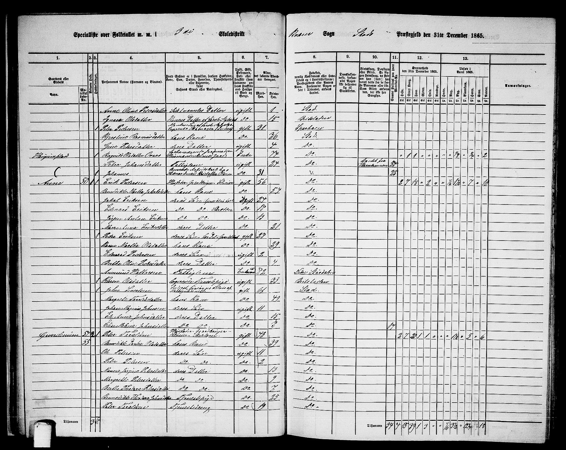 RA, 1865 census for Stod, 1865, p. 40