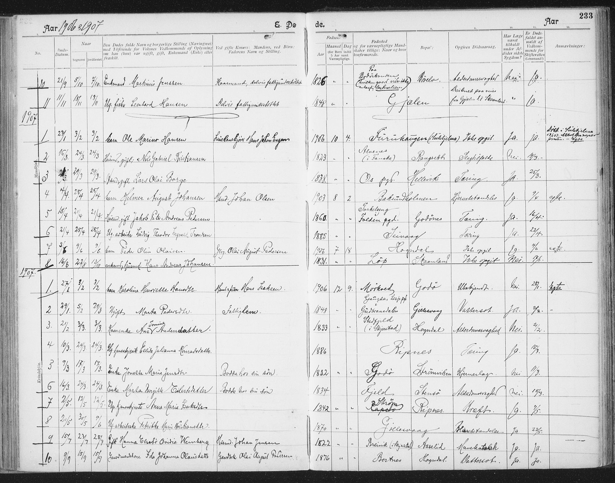 Ministerialprotokoller, klokkerbøker og fødselsregistre - Nordland, SAT/A-1459/804/L0081: Parish register (official) no. 804A02, 1901-1915, p. 233