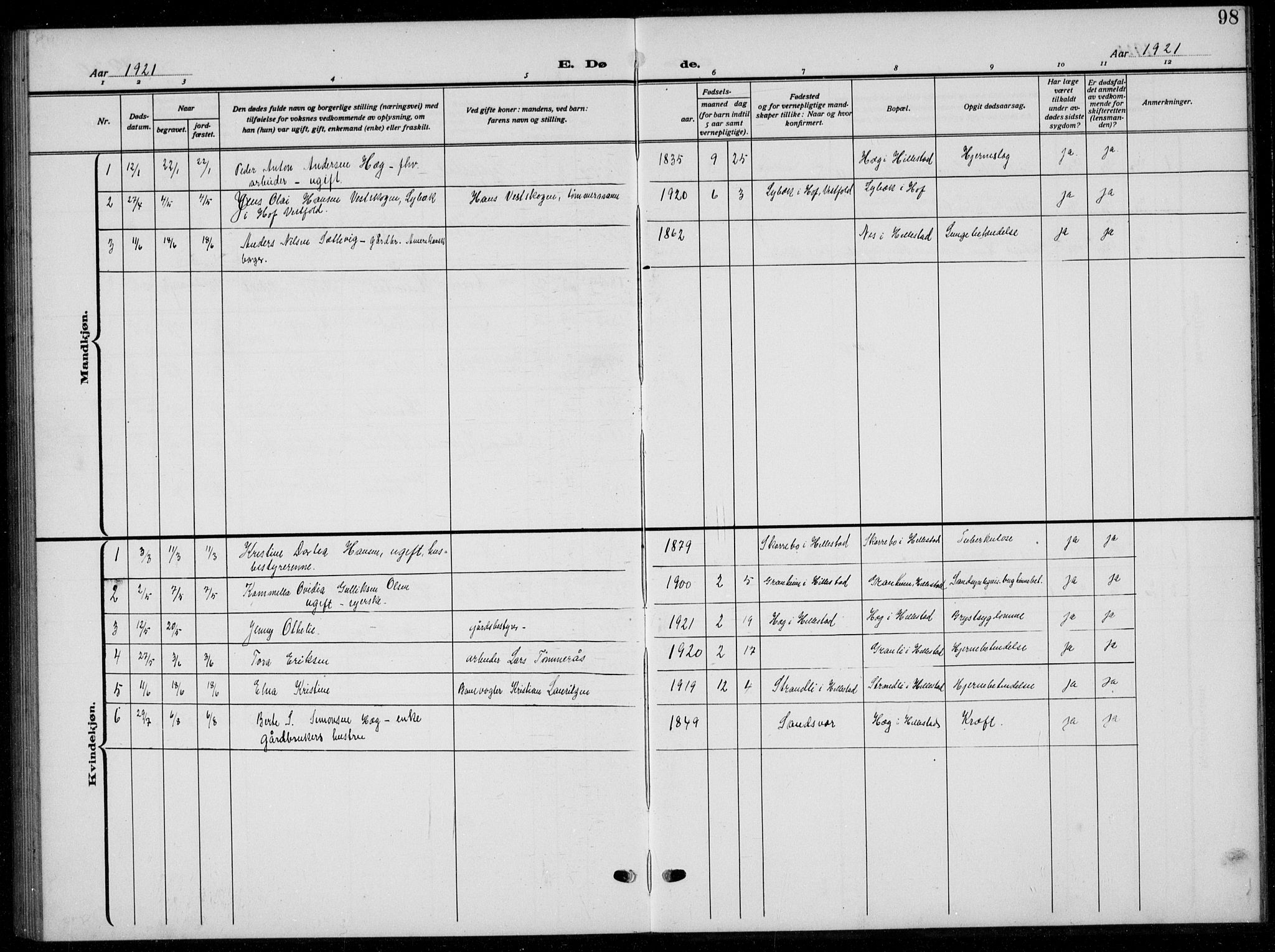 Botne kirkebøker, AV/SAKO-A-340/G/Gb/L0005: Parish register (copy) no. II 5, 1918-1936, p. 98