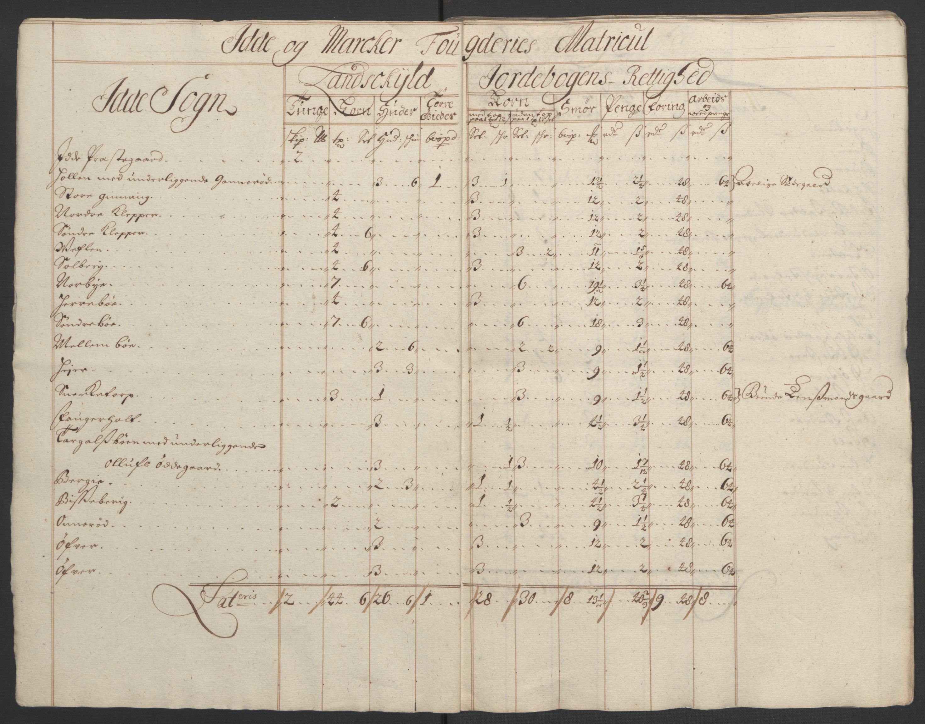 Rentekammeret inntil 1814, Reviderte regnskaper, Fogderegnskap, AV/RA-EA-4092/R01/L0012: Fogderegnskap Idd og Marker, 1694-1695, p. 174