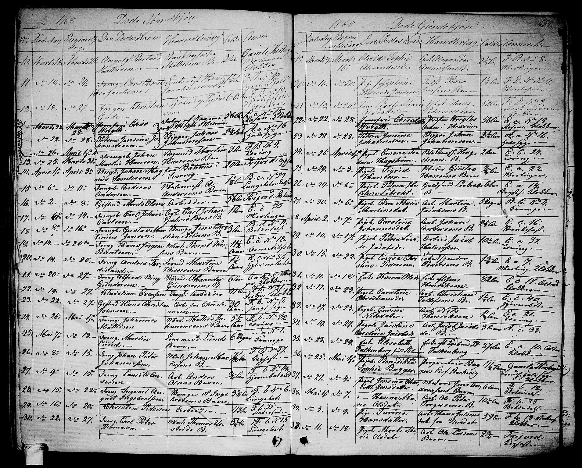 Larvik kirkebøker, AV/SAKO-A-352/G/Ga/L0003b: Parish register (copy) no. I 3B, 1830-1870, p. 654